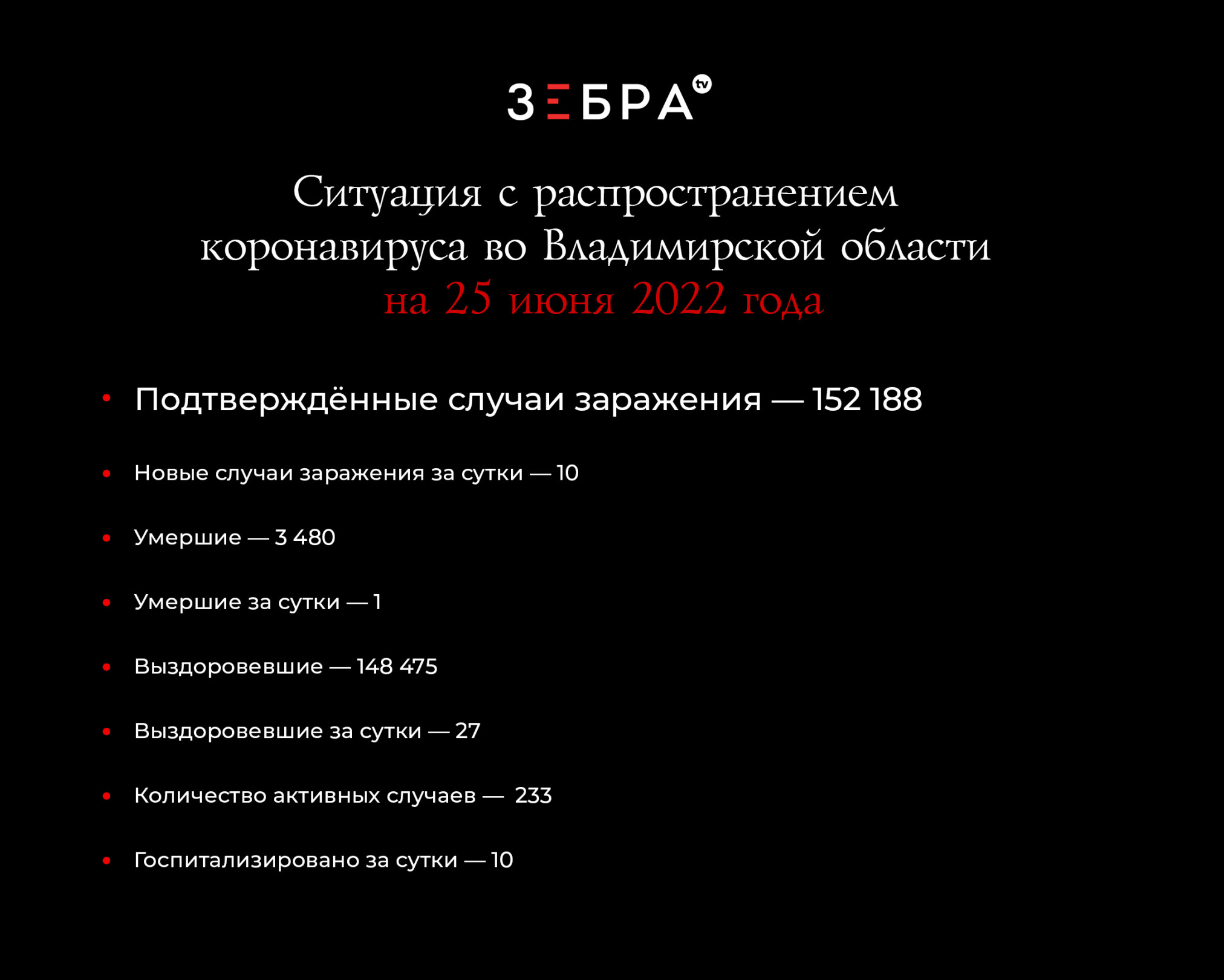 CovidBullet-25.06.22.jpg