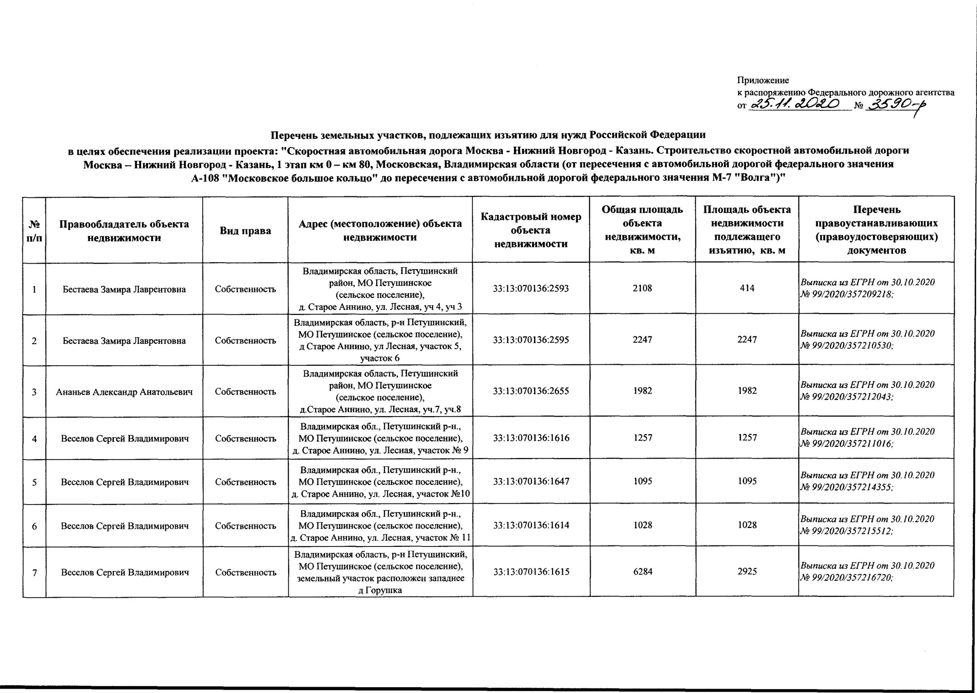 Распоряжение дорожная карта. Трасса м12 в Собинском районе Владимирской области. План газификации земельных участков Владимирской области. Дорога м12 во Владимирской области Петушинский район. План мероприятий (дорожная карта) по изъятию земельных участков.