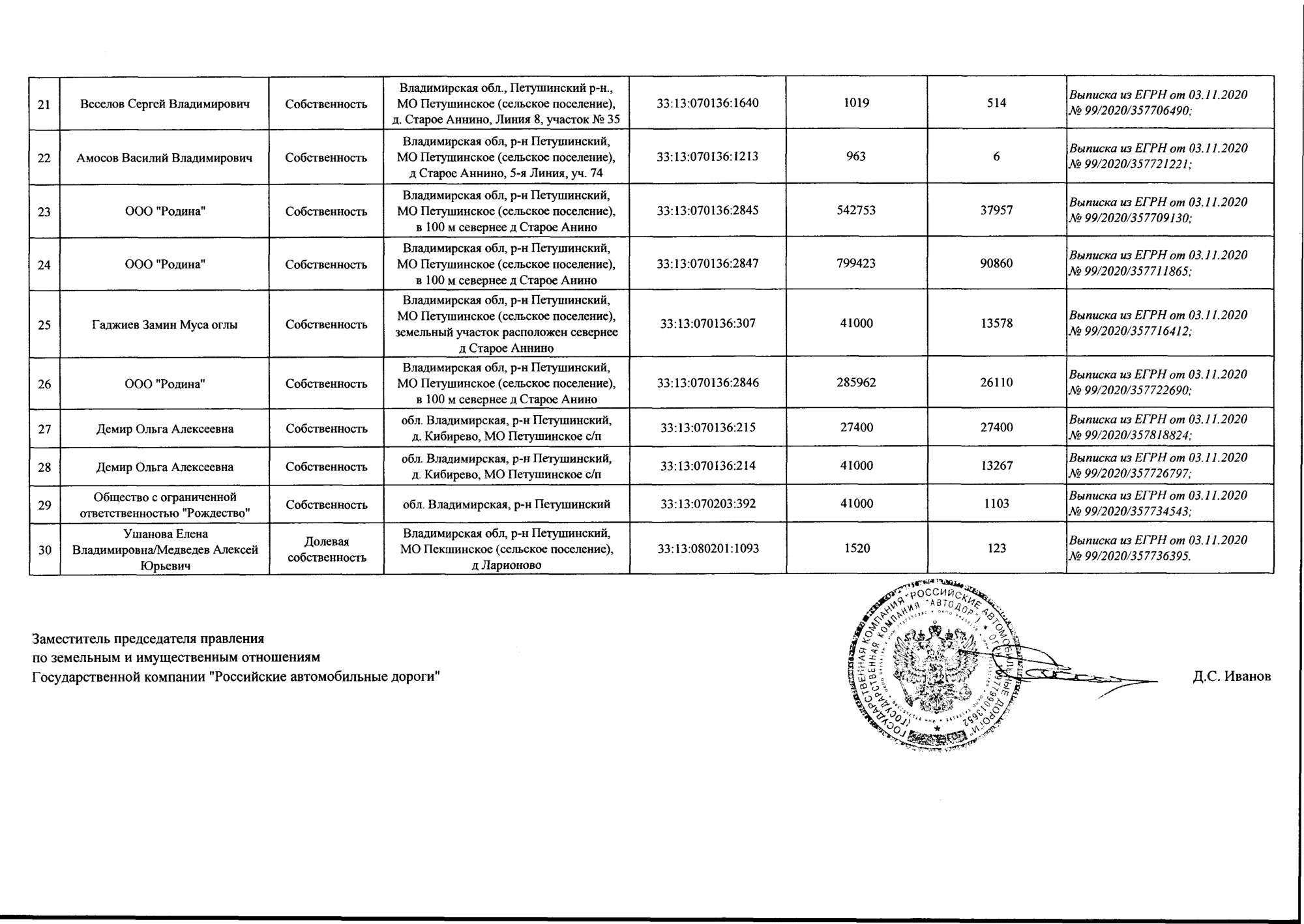 Трасса м12 во владимирской области схема