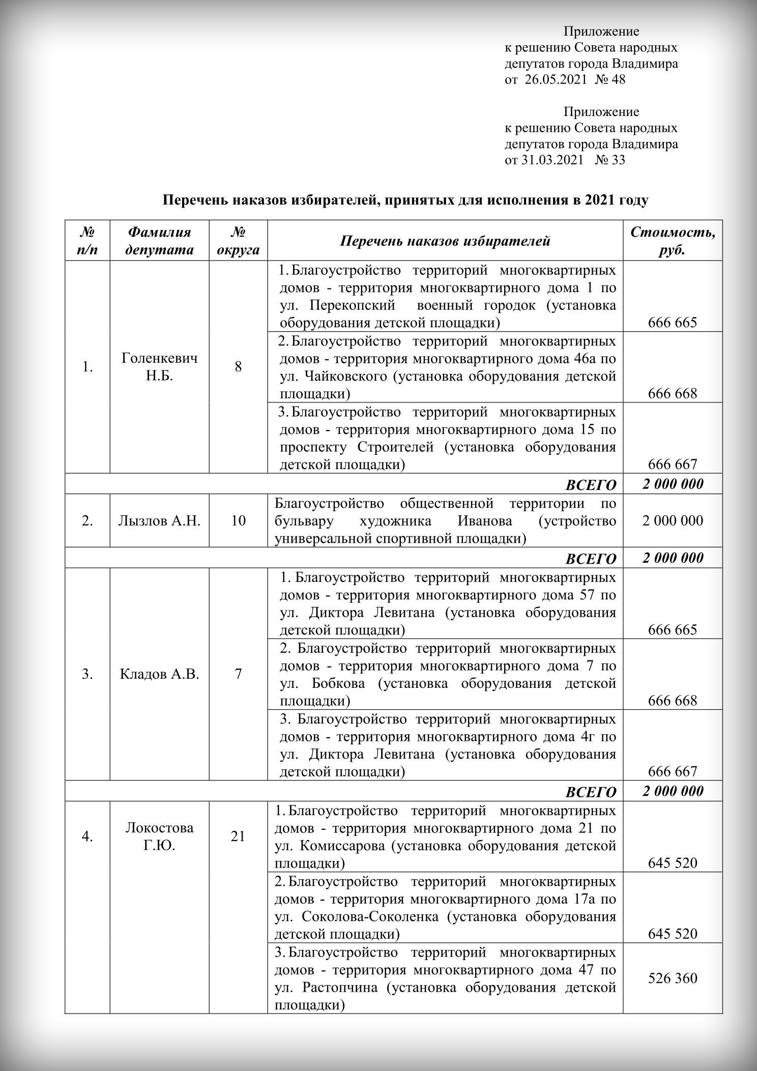 Как владимирские депутаты собираются выполнять наказы избирателей? -  новости Владимирской области