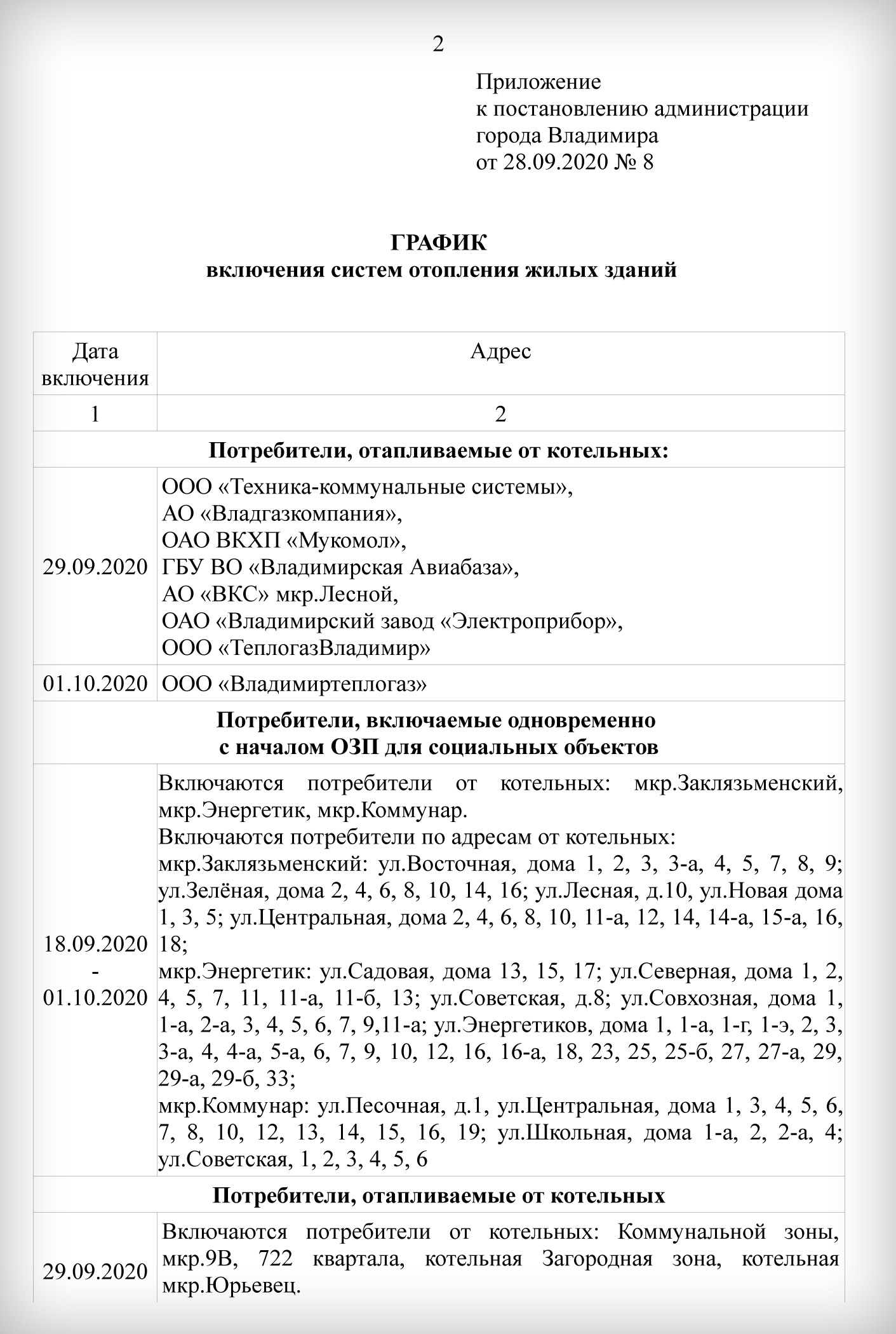 С 29 сентября во Владимире начинают пускать тепло в дома - новости  Владимирской области