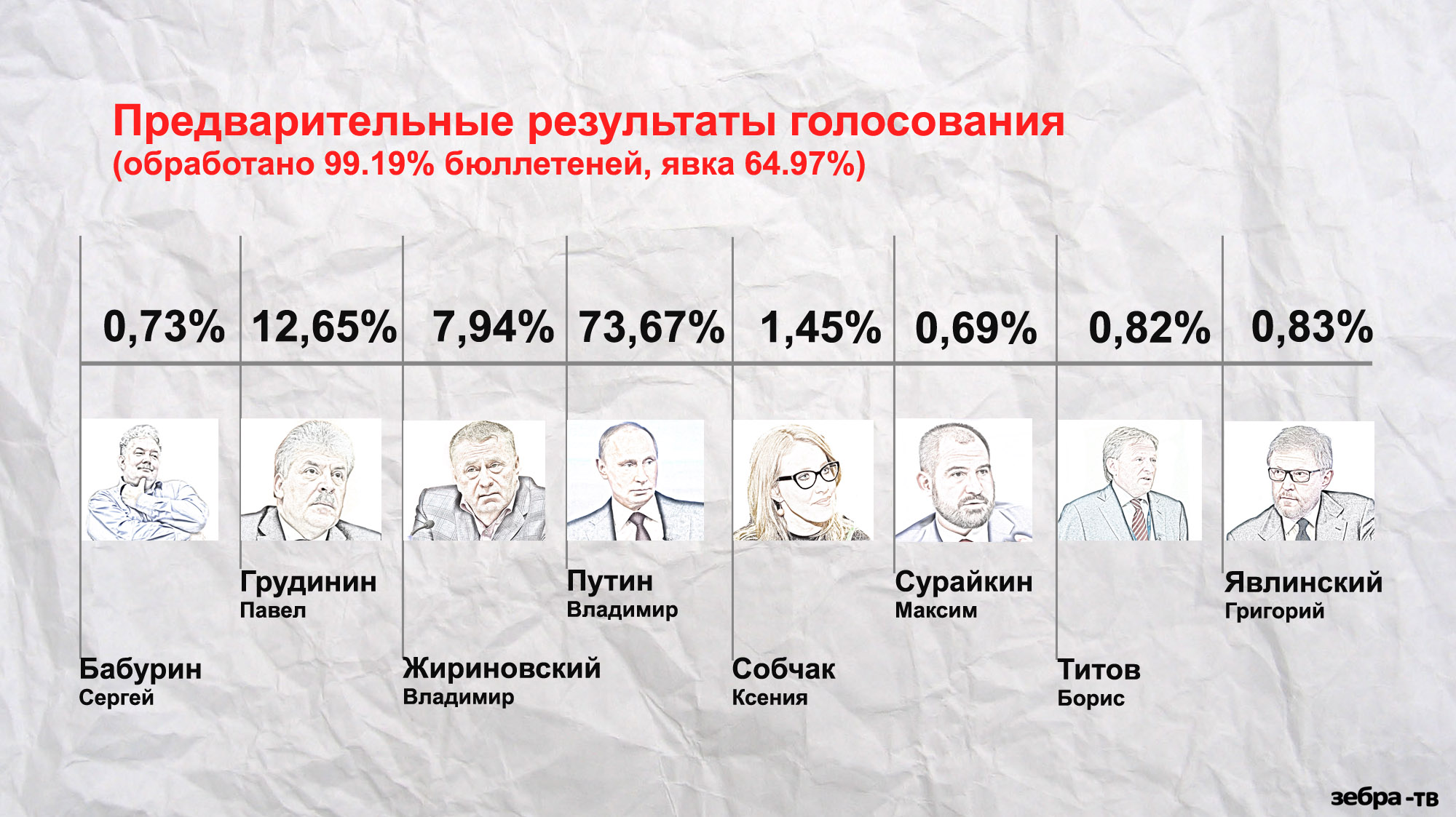 Выборы-2021 во Владимирской области