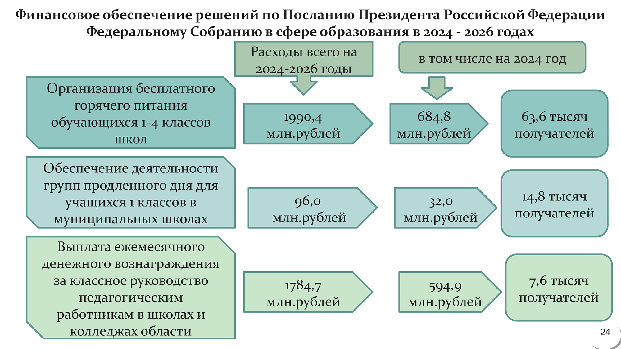 Слайды_на публичные слушания по проекту 2024-25.jpg