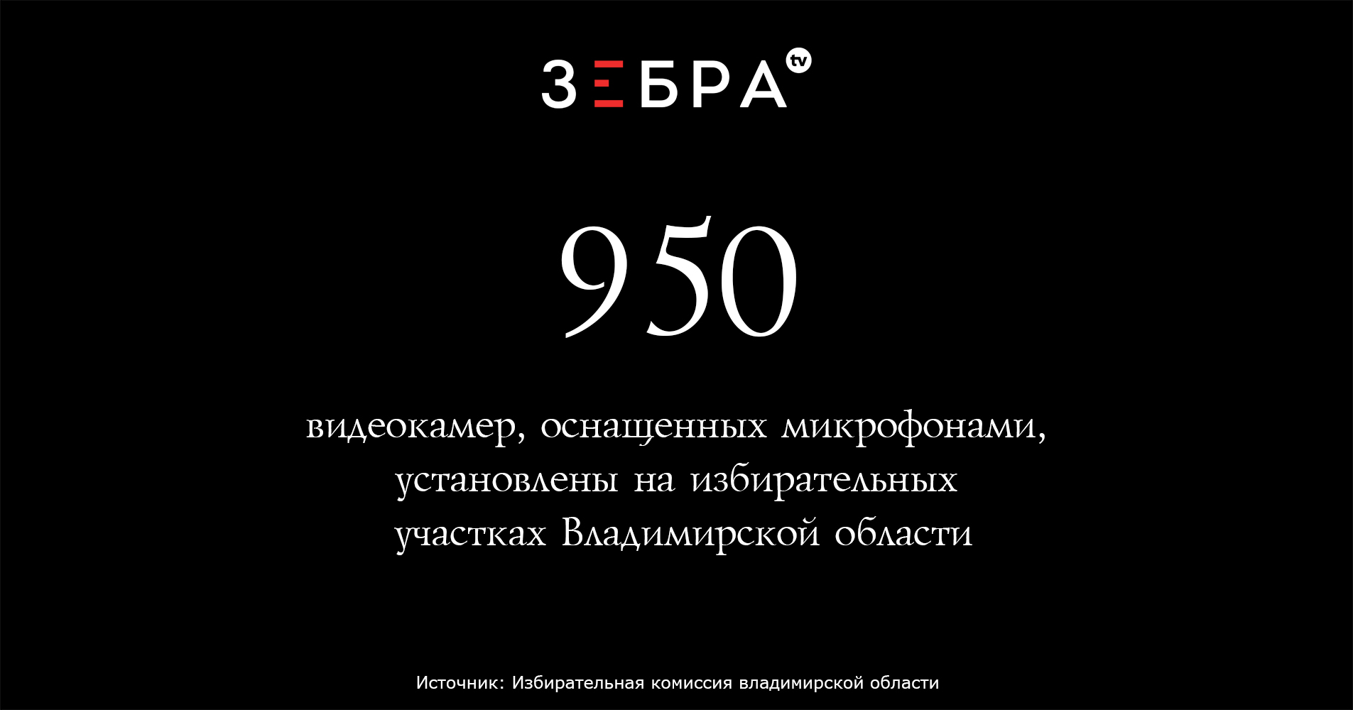 950 видеокамер, оснащённых микрофонами, установлены на избирательных участках Владимирской области
