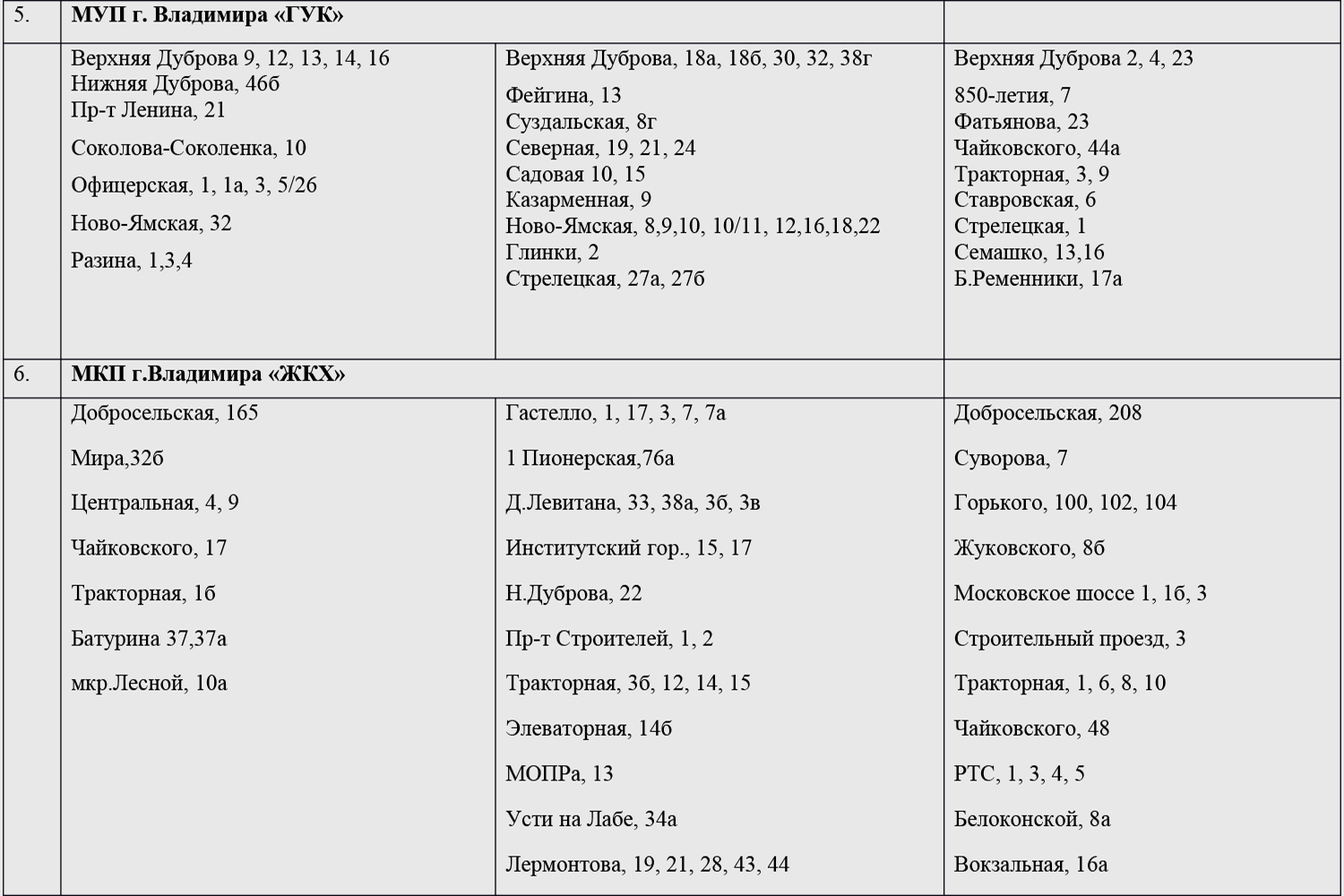 Где жители Владимира могут узнать, когда будет проводиться дезинфекция  подъездов и лестничных площадок в их домах? - новости Владимирской области