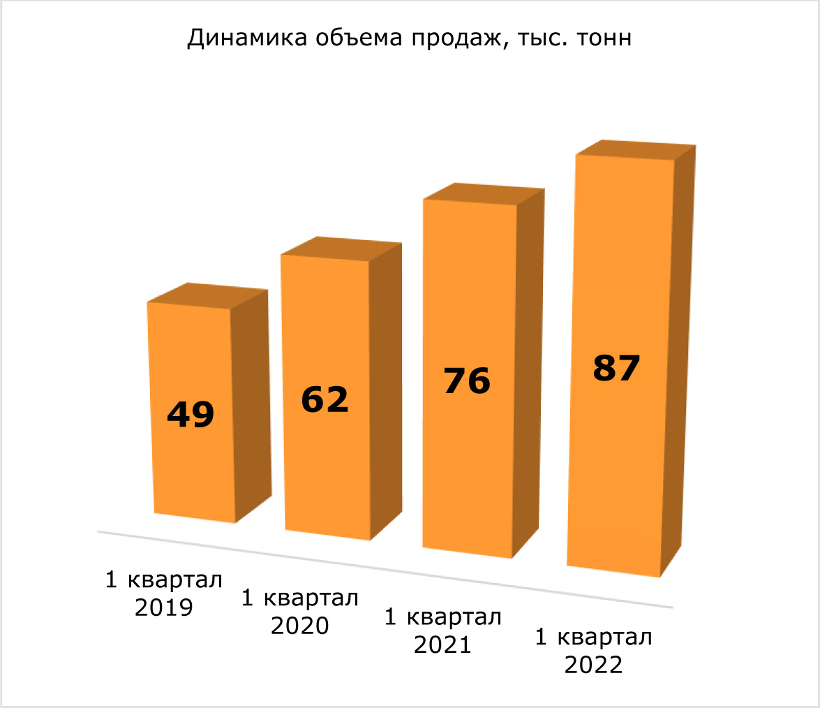 Выплаты ростов