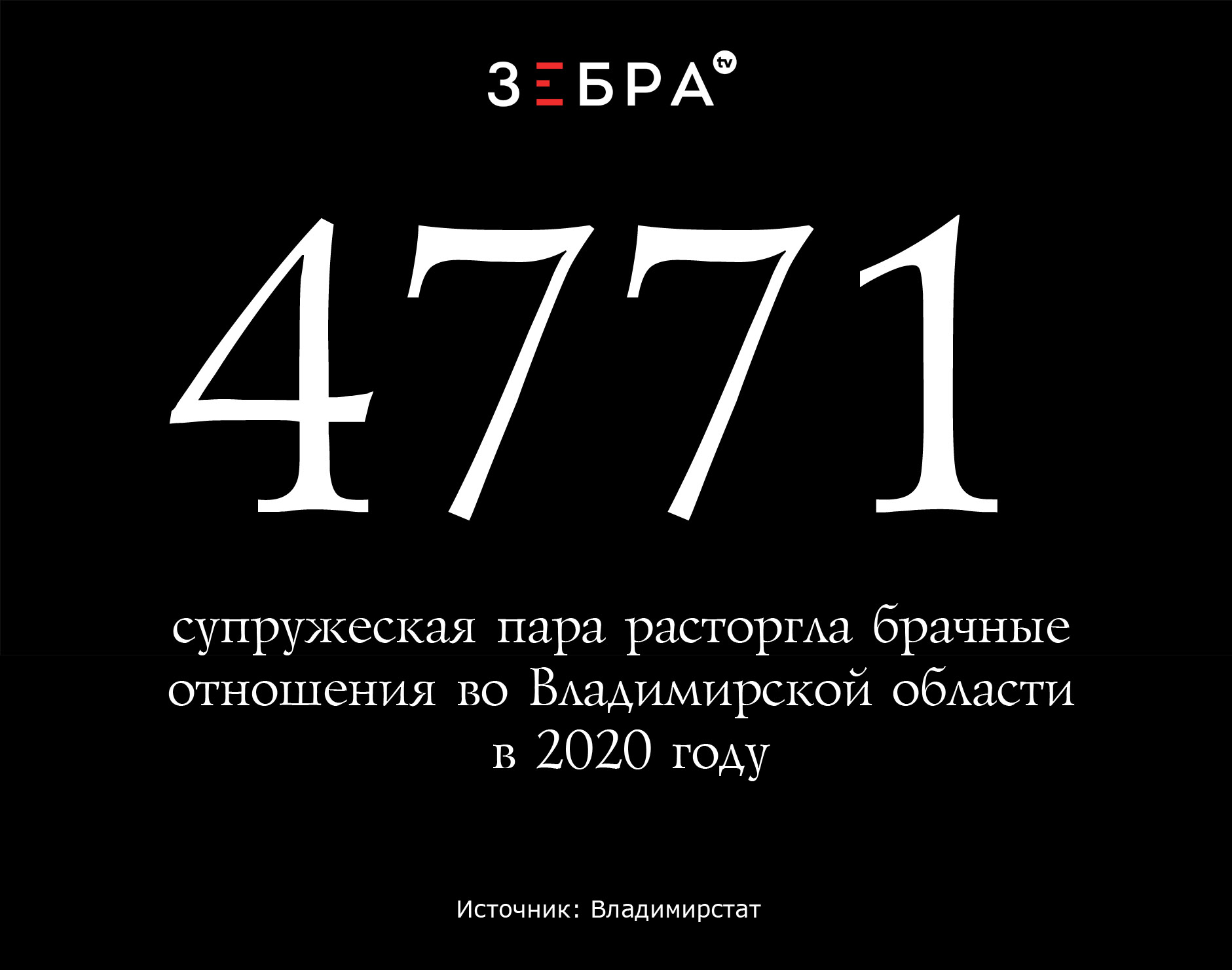 4771 супружеская пара расторгла брачные отношения во Владимирской области в 2020 году. Источник: Владимирстат
