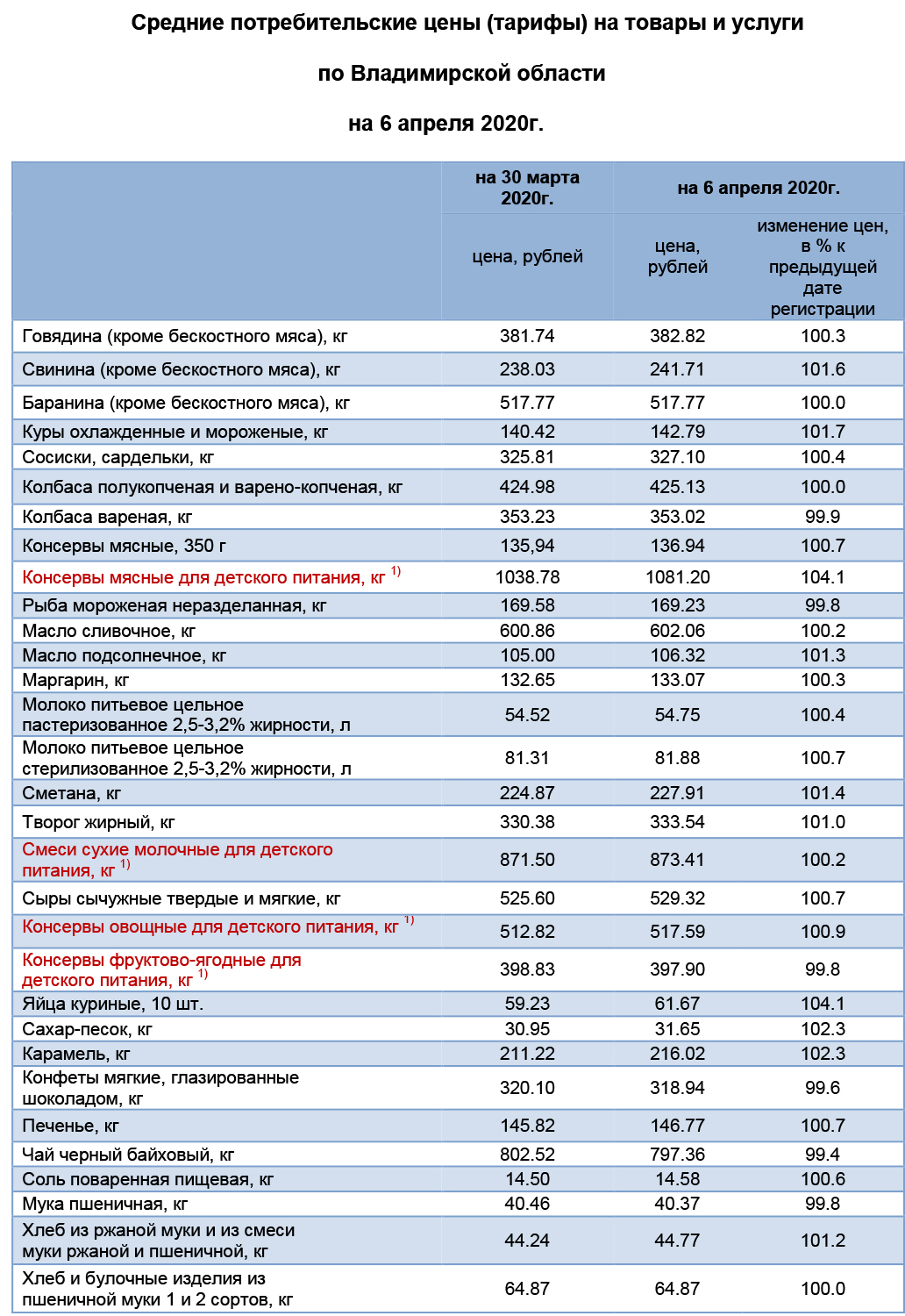 Все_Цены по области на 6 апреля 2020-1.jpg