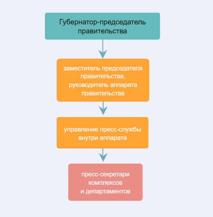 Ivanov_scheme.jpg