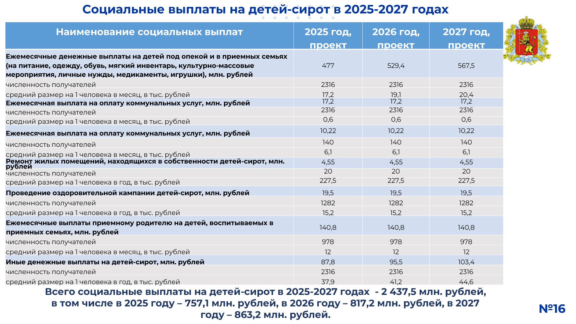 !СЛАЙДЫ_ 2025-2027 на публичные слушания по проекту ОБ-17.jpg