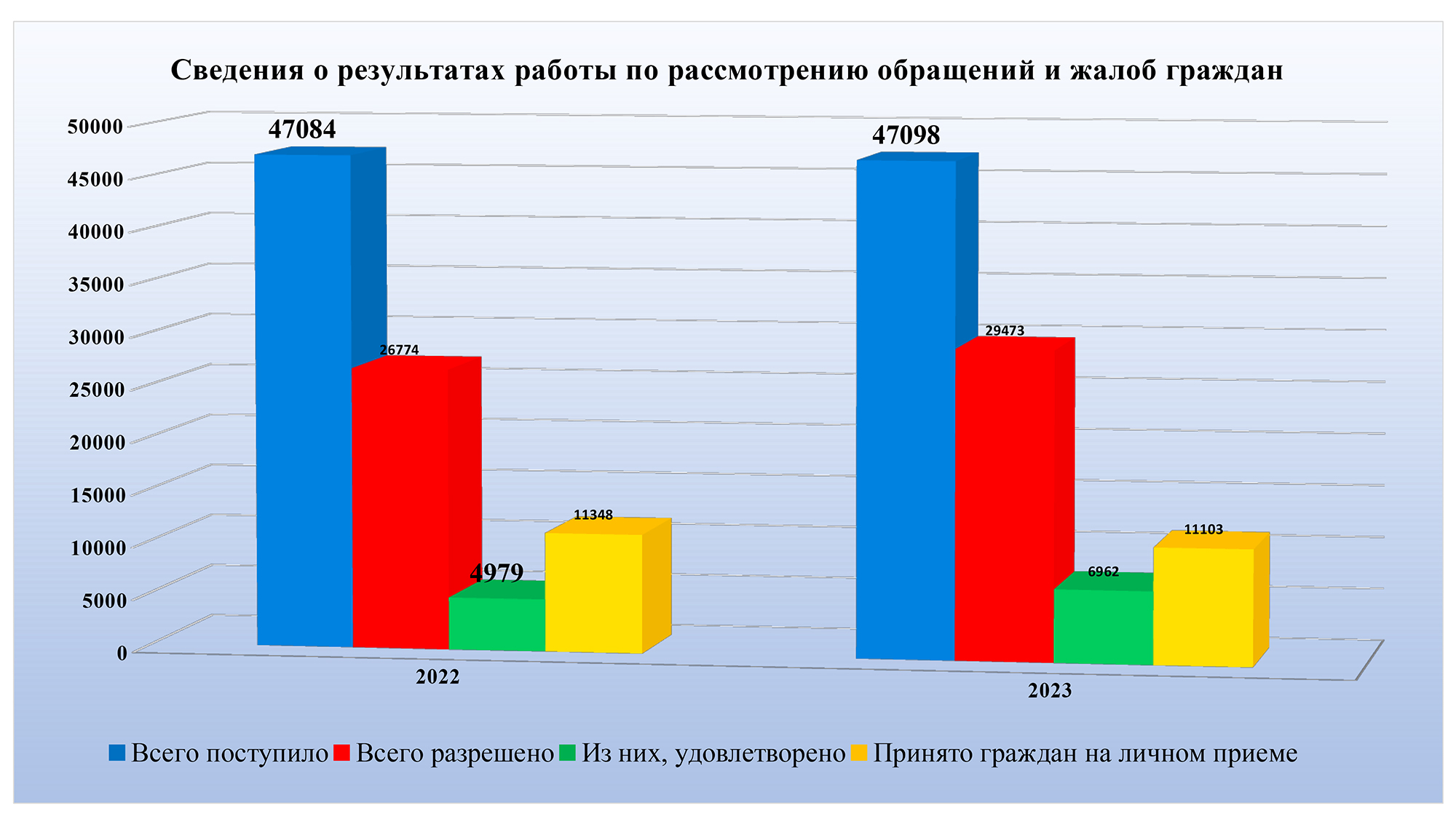 Прокурор Грибов призвал давать уголовно-правовые оценки фактам ущемления  предпринимателей - новости Владимирской области