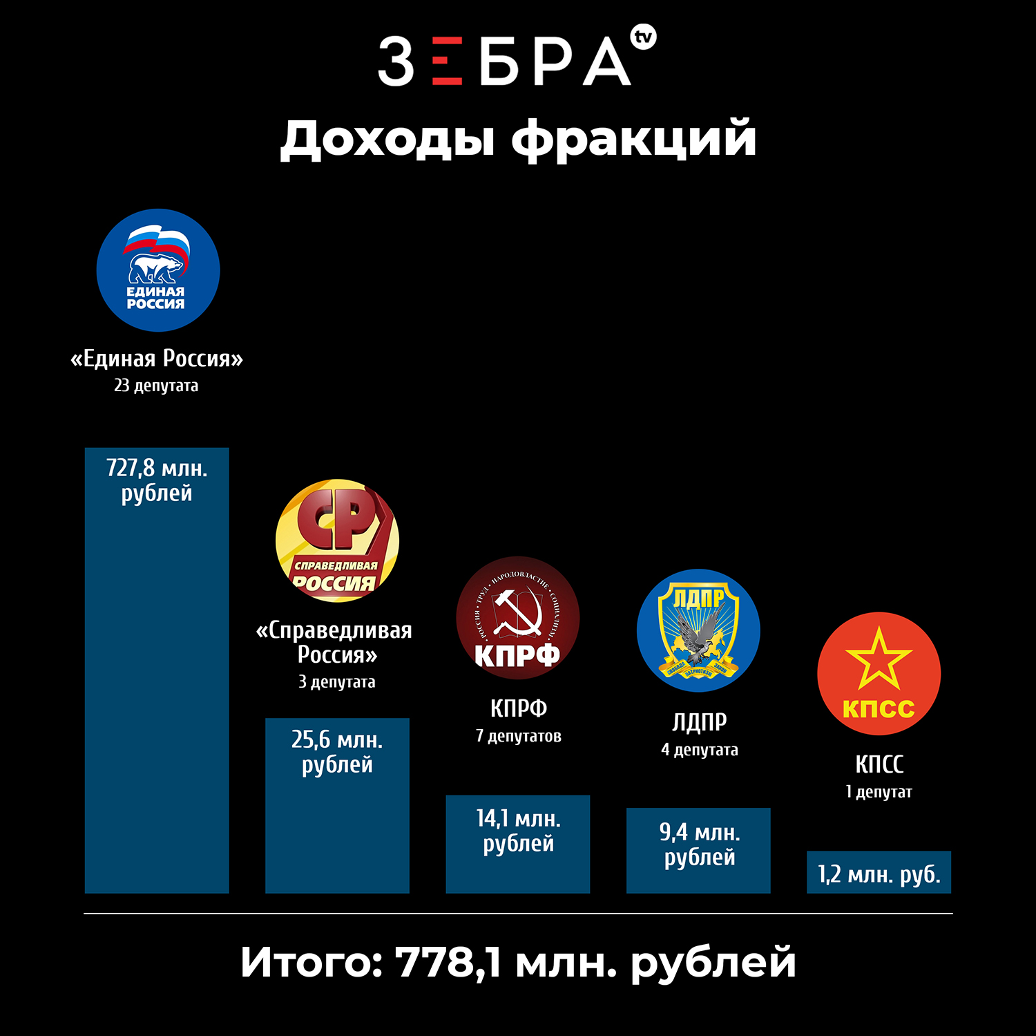 Лексусы», материнские капиталы и футбольные поля: разбираем декларации  депутатов Законодательного Собрания Владимирской области за 2019 год -  новости Владимирской области