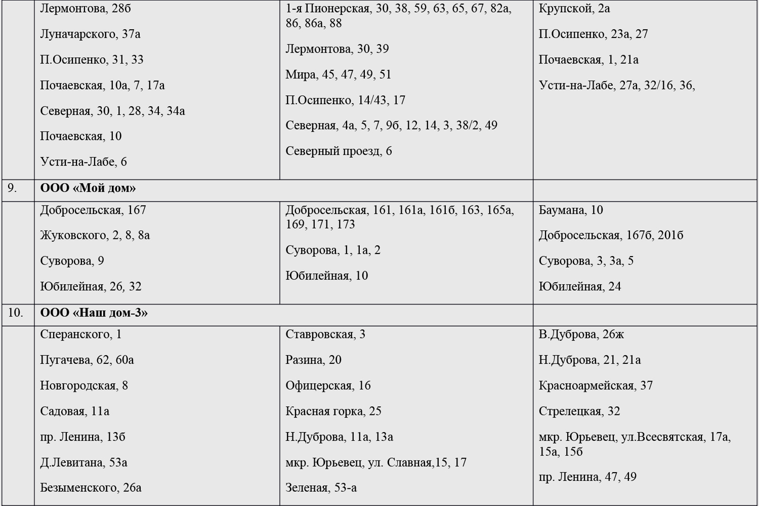 Где жители Владимира могут узнать, когда будет проводиться дезинфекция  подъездов и лестничных площадок в их домах? - новости Владимирской области