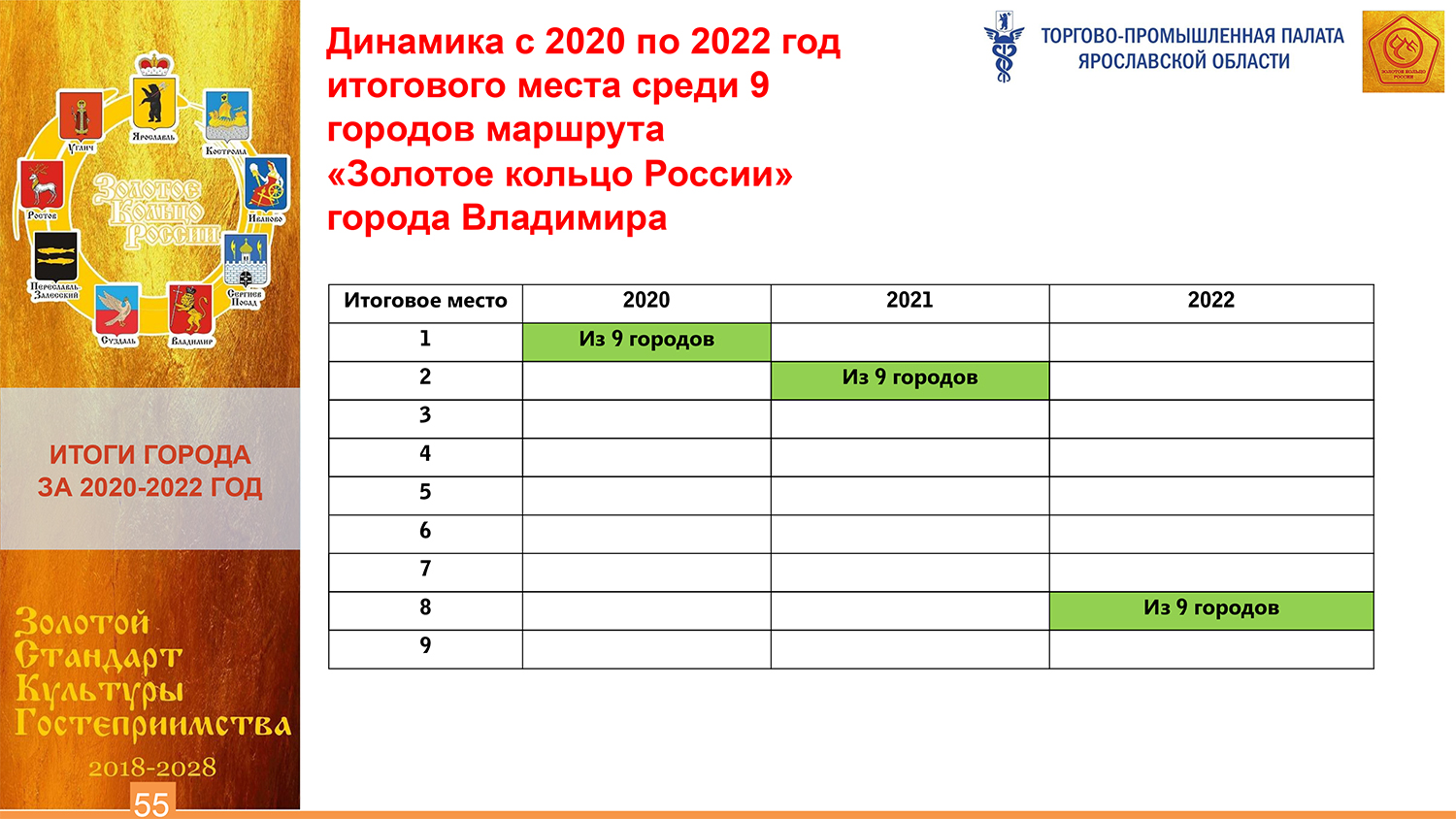 ЗСКГ - Владимир 2022 на комитет-55.jpg