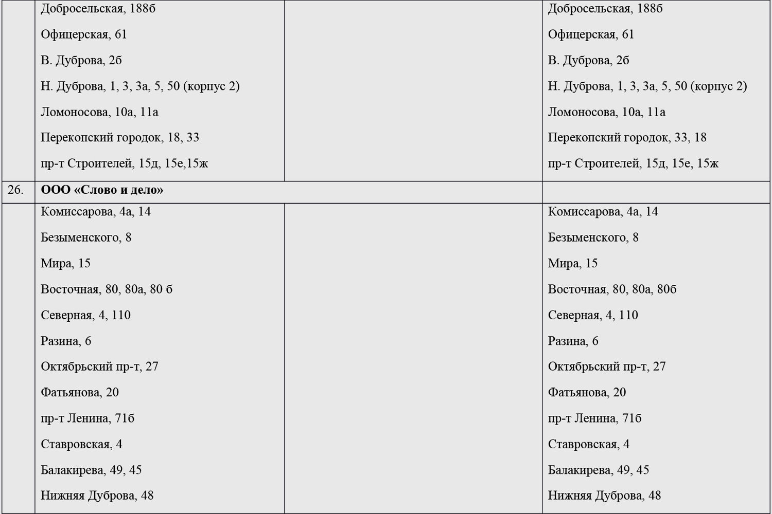 Где жители Владимира могут узнать, когда будет проводиться дезинфекция  подъездов и лестничных площадок в их домах? - новости Владимирской области