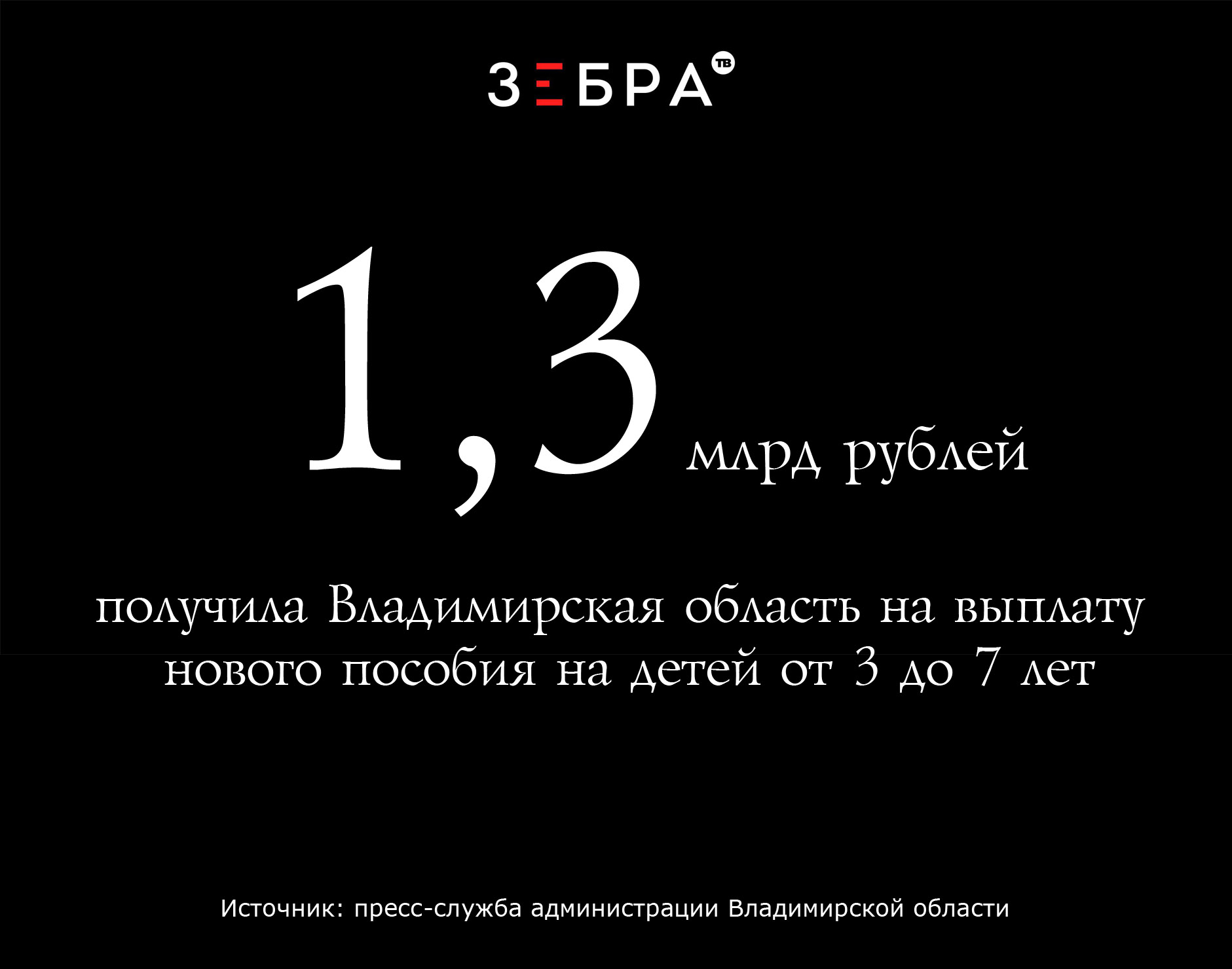 1,3 млрд рублей получила Владимирская область на выплату нового пособия на детей от 3 до 7 лет. Источник: пресс-служба администрации Владимирской области
