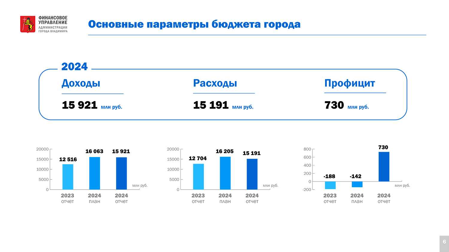 бюджет_для_граждан_отчет_2024-6.jpg