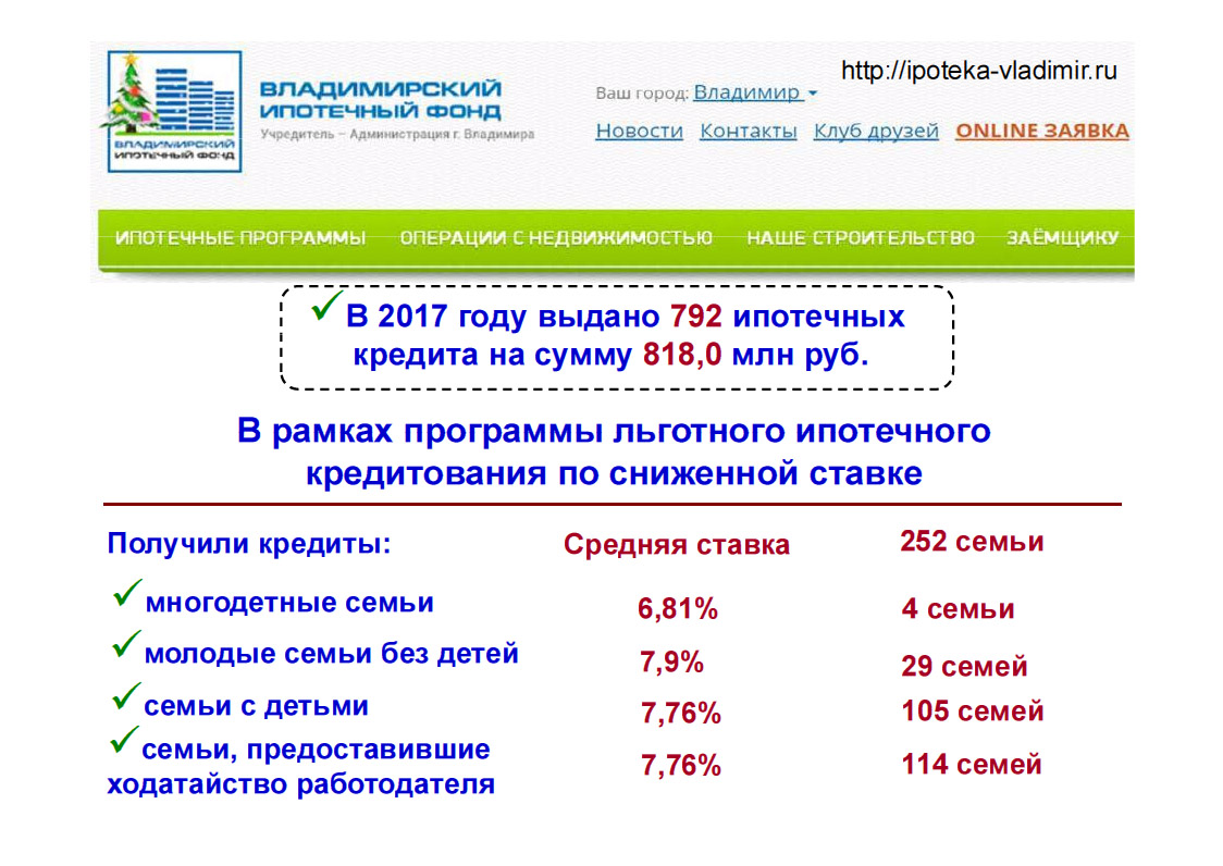 В очереди на жильё в городе Владимире стоит 1 тысяча 47 человек. За год  очередь продвинулась всего на 126 человек - новости Владимирской области