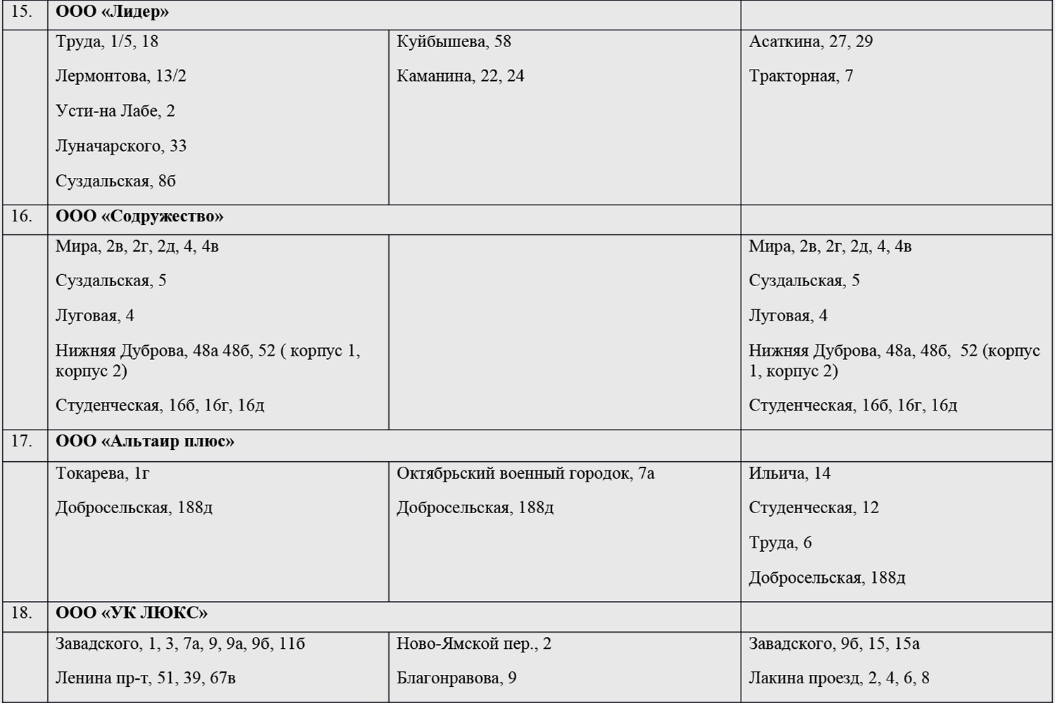 Где жители Владимира могут узнать, когда будет проводиться дезинфекция  подъездов и лестничных площадок в их домах? - новости Владимирской области