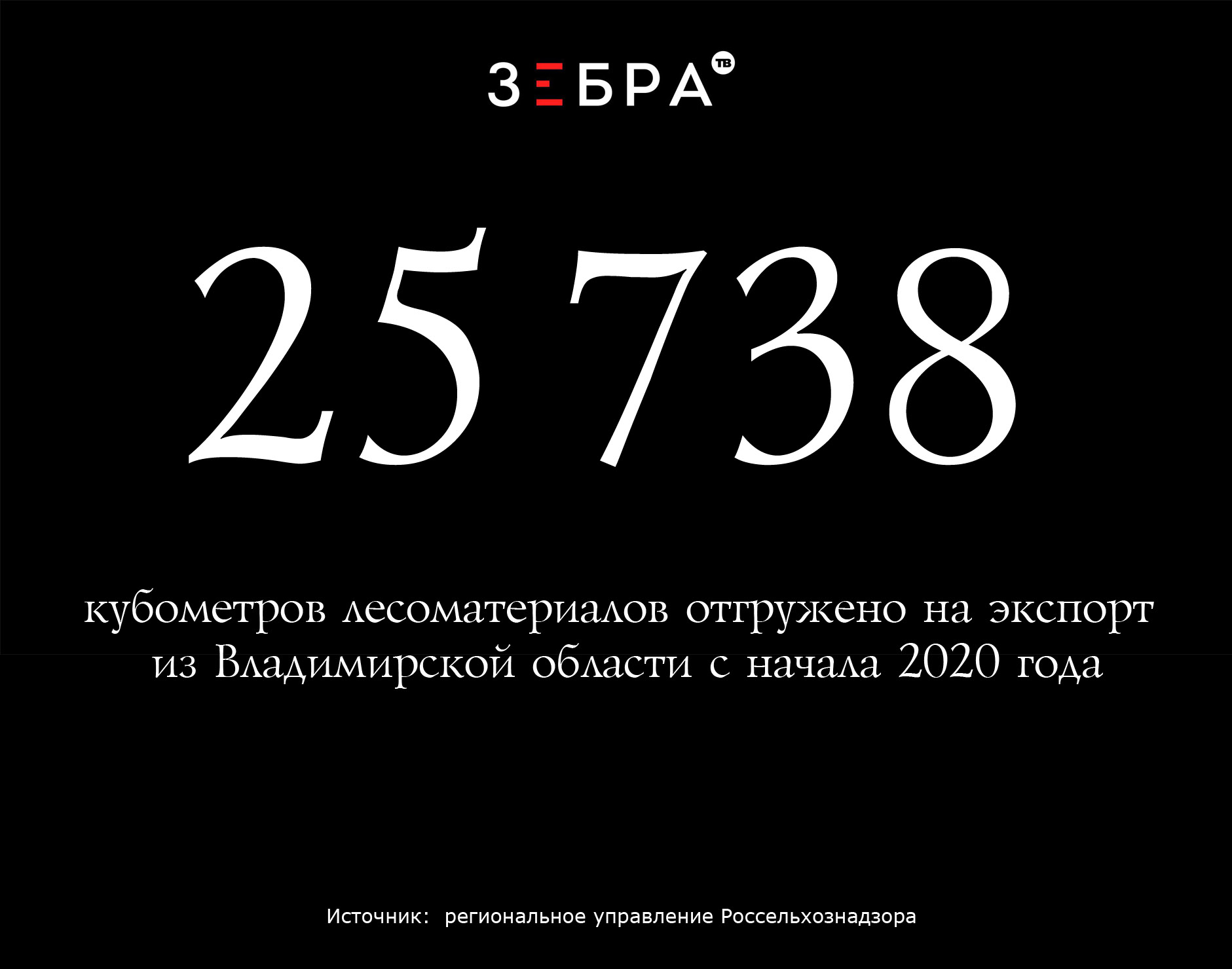 25,738 тысячи кубометров лесоматериалов отгружено на экспорт из Владимирской области с начала 2020 года. Источник: региональное управление Россельхознадзора