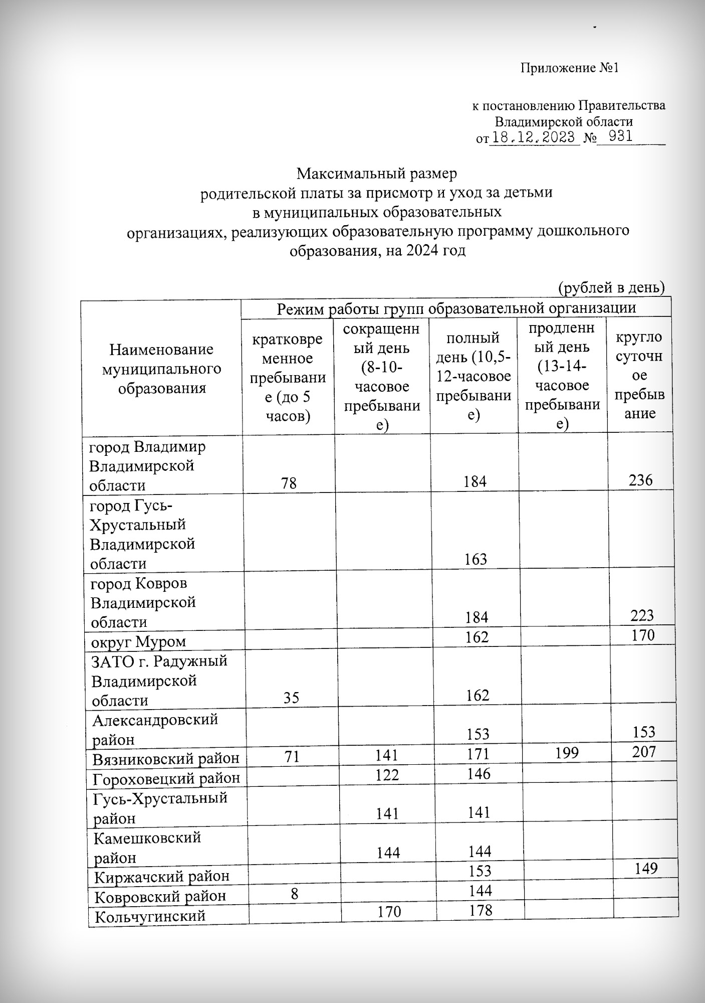 Во Владимирской области с Нового года может вырасти плата за детский сад -  новости Владимирской области