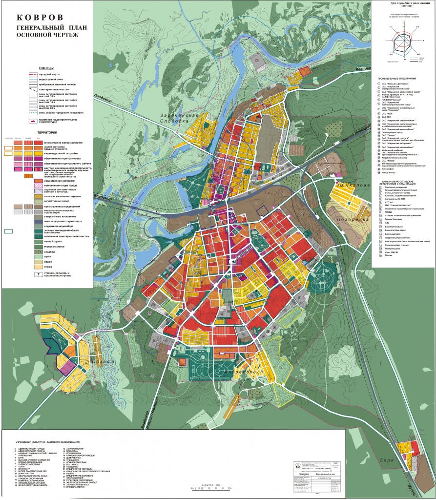 Генеральный план города коврова