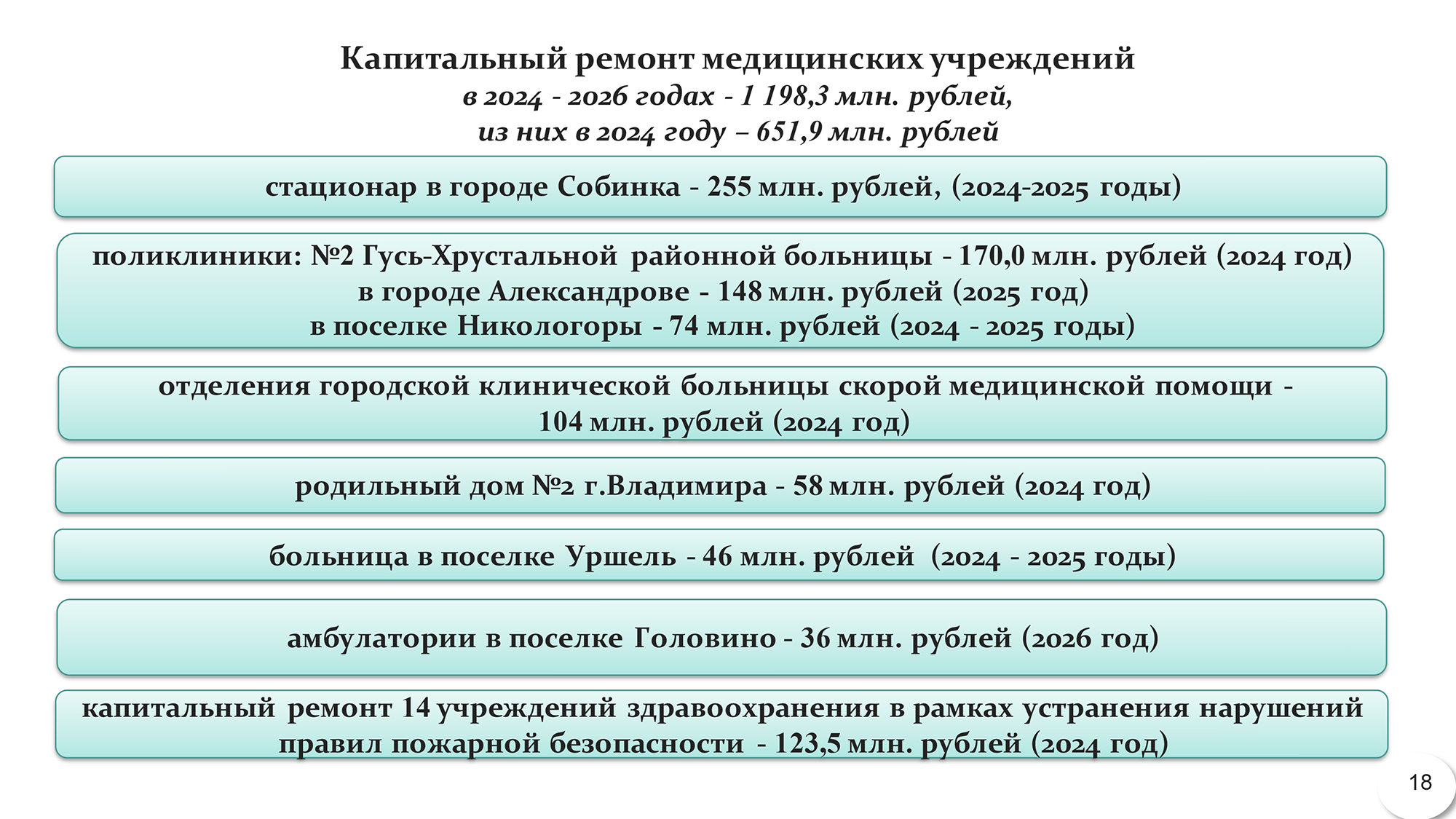 В следующем году должны завершить строительство поликлиник в Суздале,  Кольчугино и Собинке | 23.11.2023 | Владимир - БезФормата