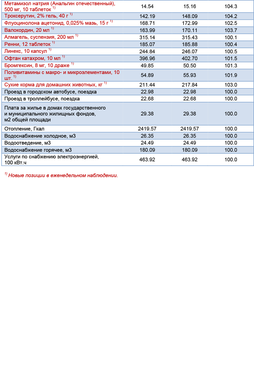 Все_Цены по области на 6 апреля 2020-3.jpg