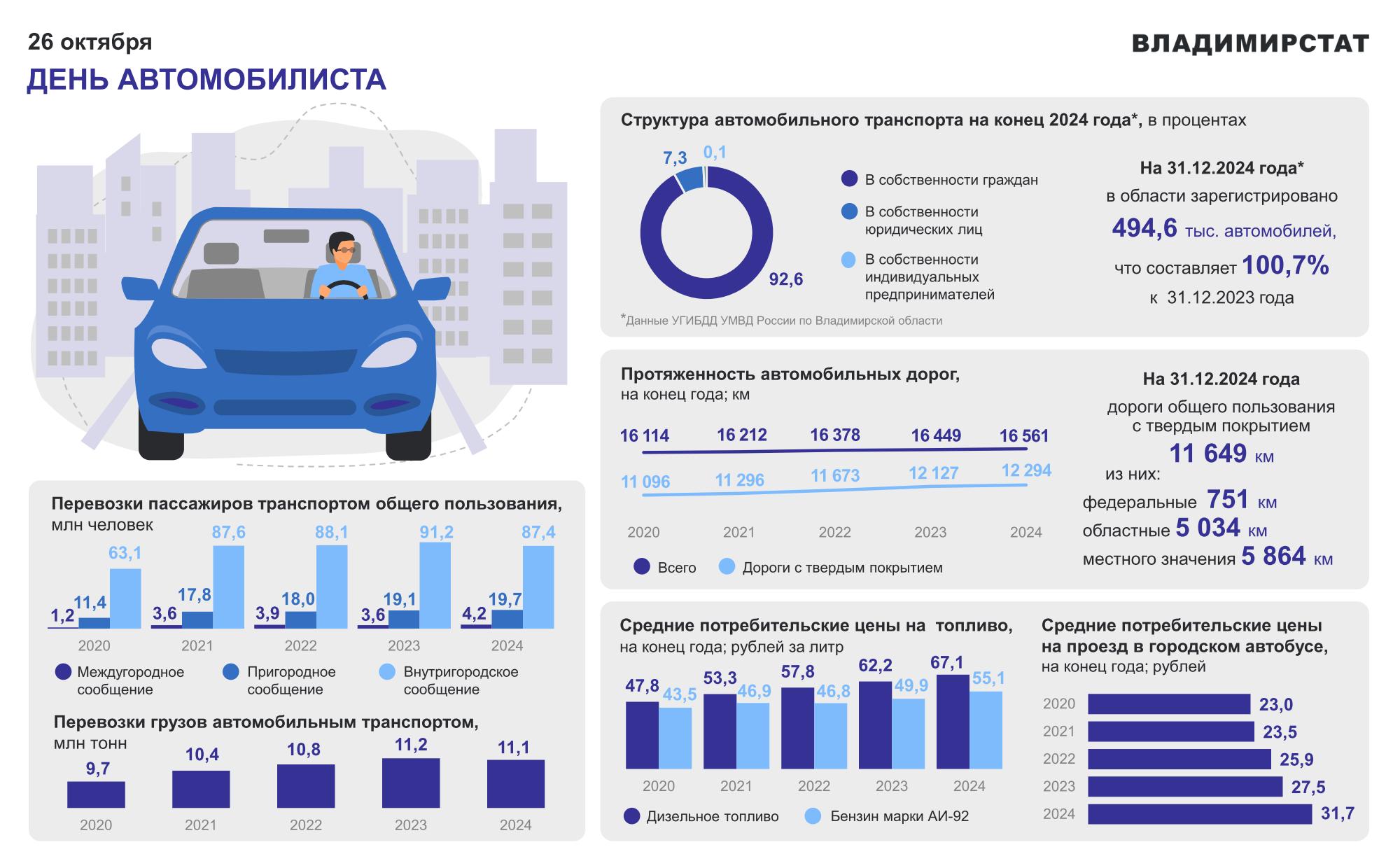 2025-carstat.jpg