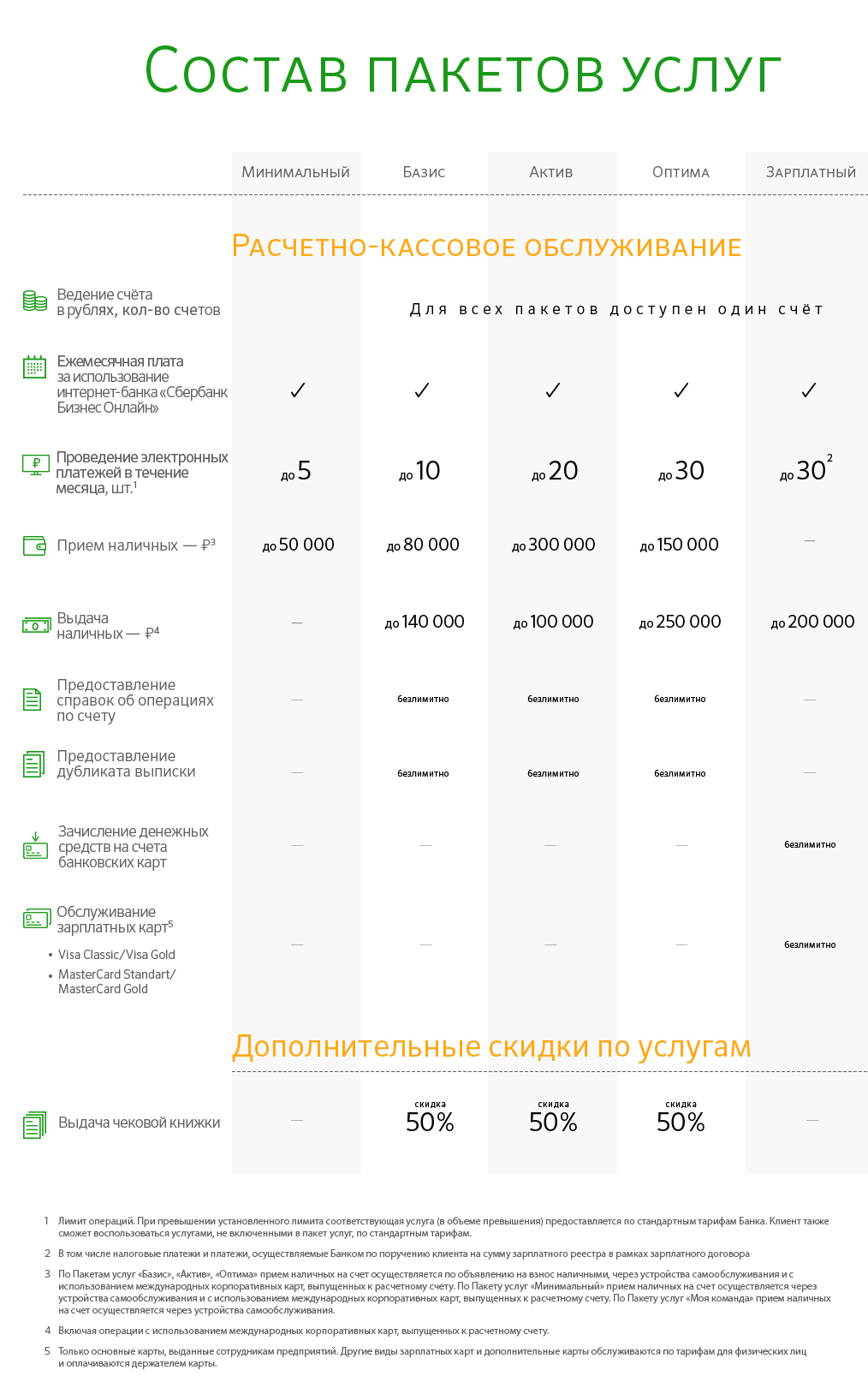 Как получить возможность снизить затраты на расчетно-кассовое обслуживание?  - новости Владимирской области