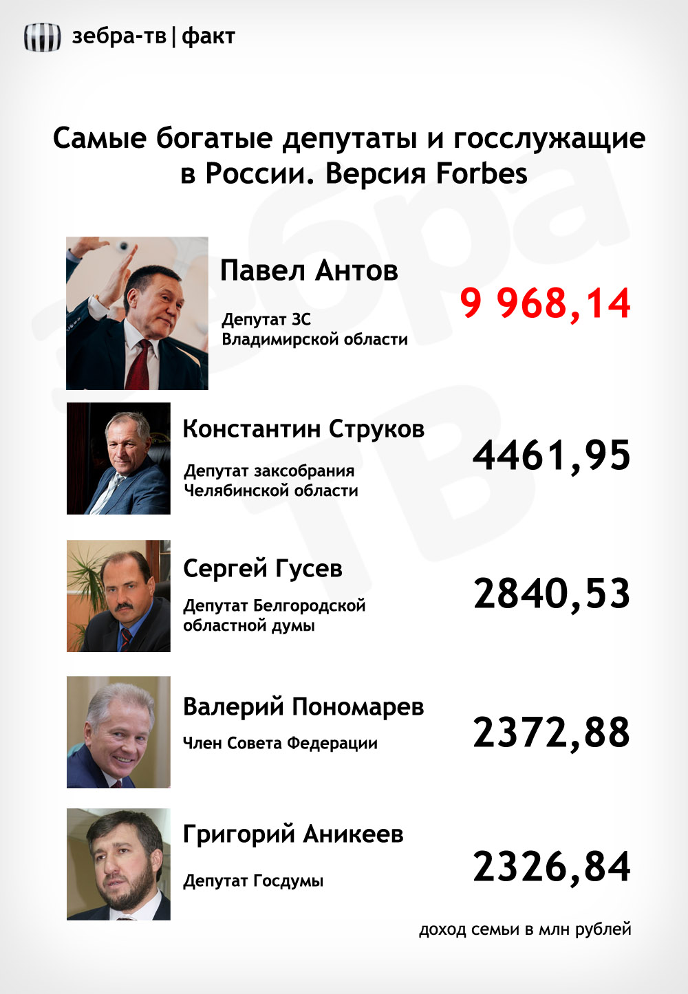 fact_Antov_money_Forbs.jpg