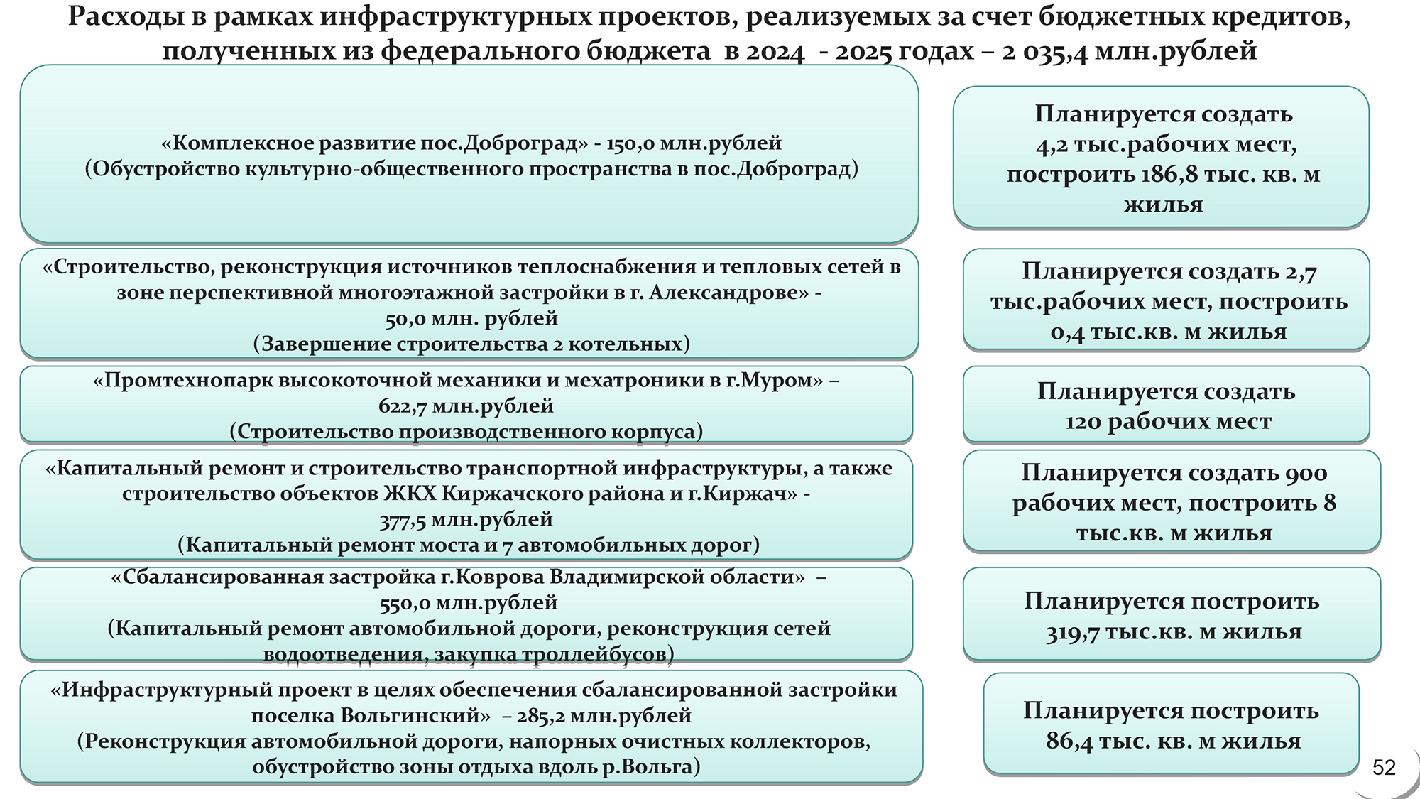 За счёт бюджетных вливаний должны преобразиться города Ковров, Александров  и Радужный - новости Владимирской области