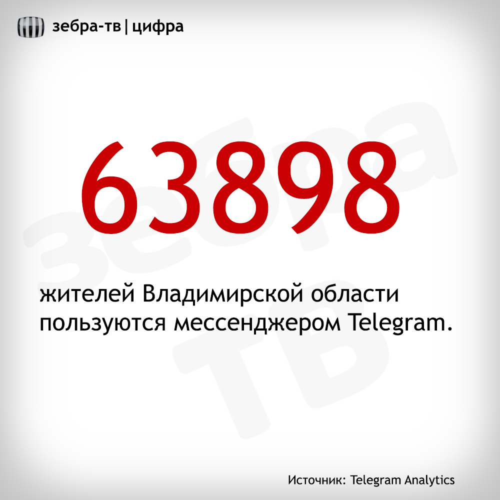 TelegramCifra.jpg