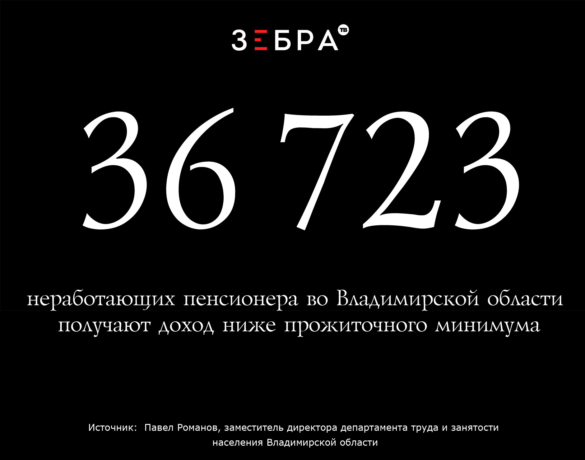 36 723 неработающих пенсионера во Владимирской области получают доход ниже прожиточного минимума. Источник: Павел Романов, заместитель директора департамента труда и занятости населения Владимирской области