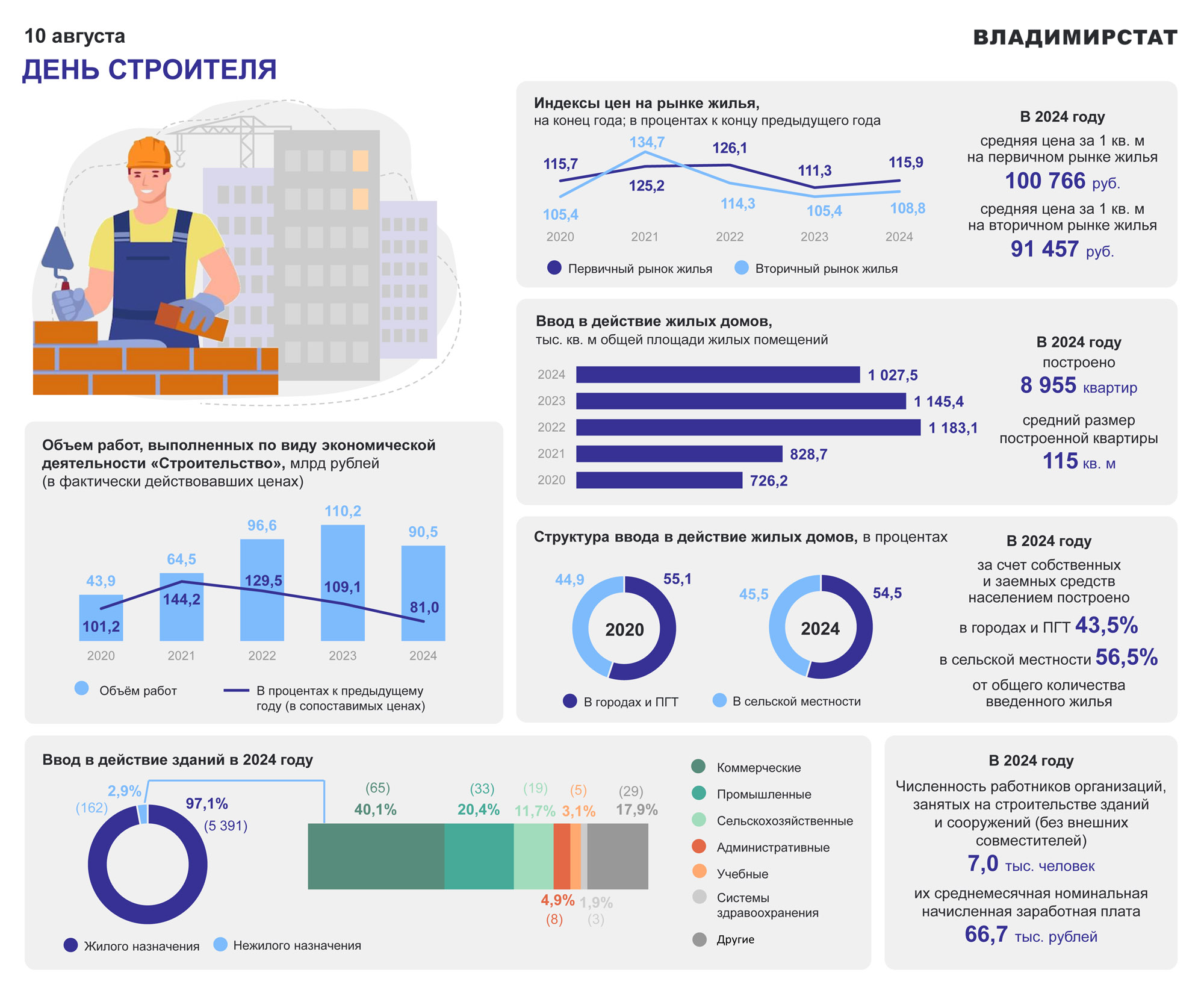 stroyka_stat24.jpg