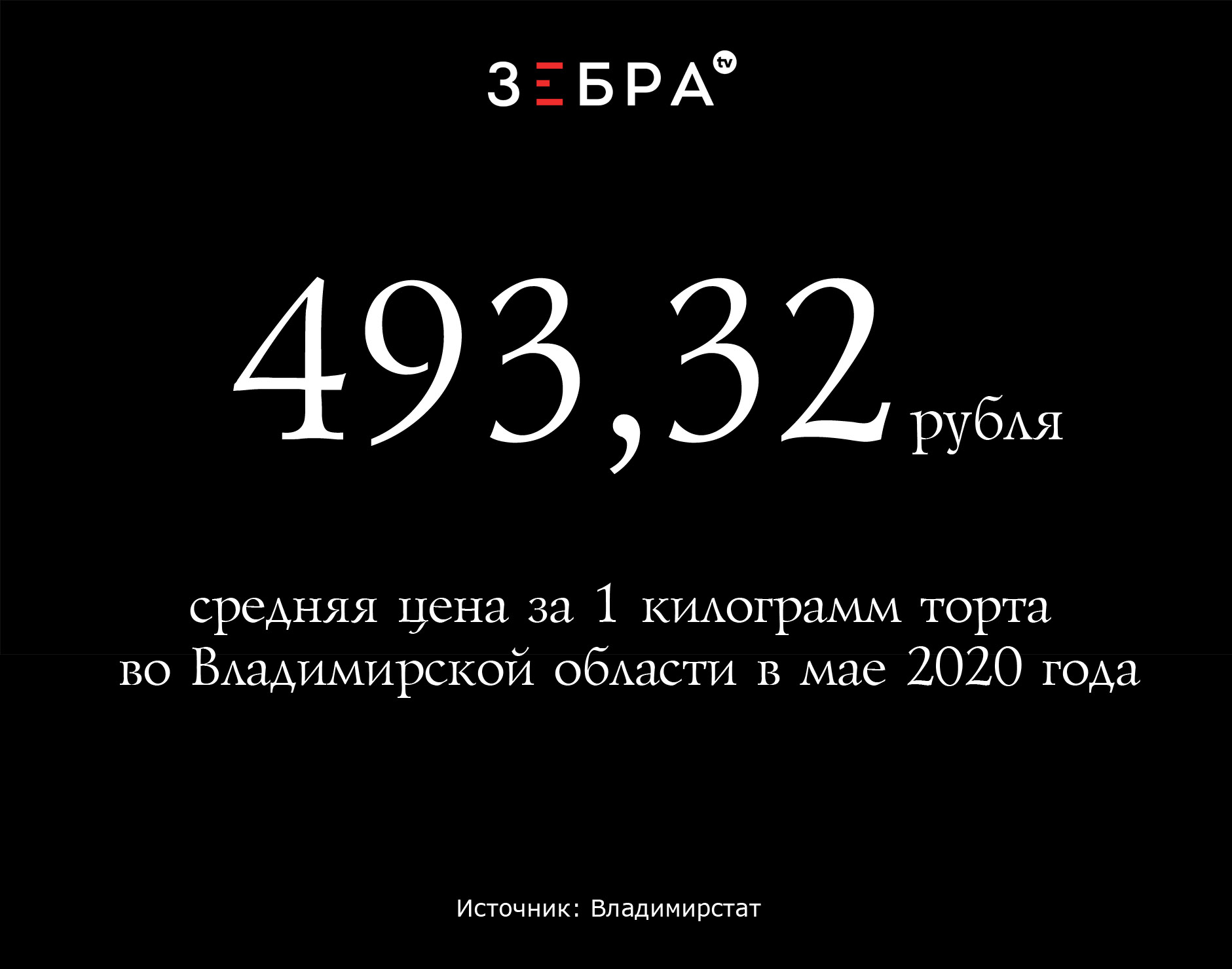 493,32 рубля – средняя цена за 1 килограмм торта во Владимирской области в мае 2020 года. Источник: Владимирстат