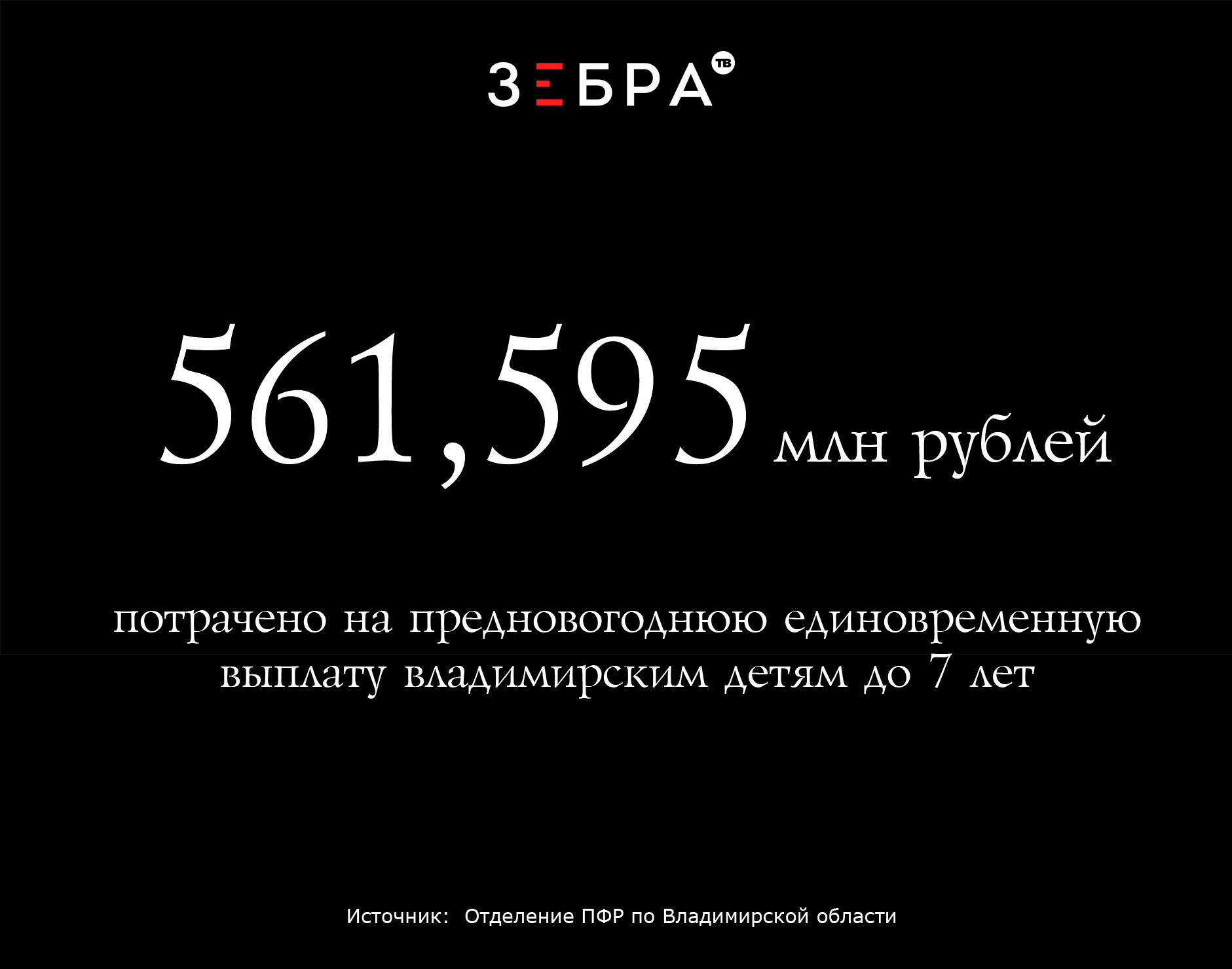 561,595 млн рублей потрачено на предновогоднюю единовременную выплату владимирским детям до 7 лет. Источник: Отделение ПФР по Владимирской области.