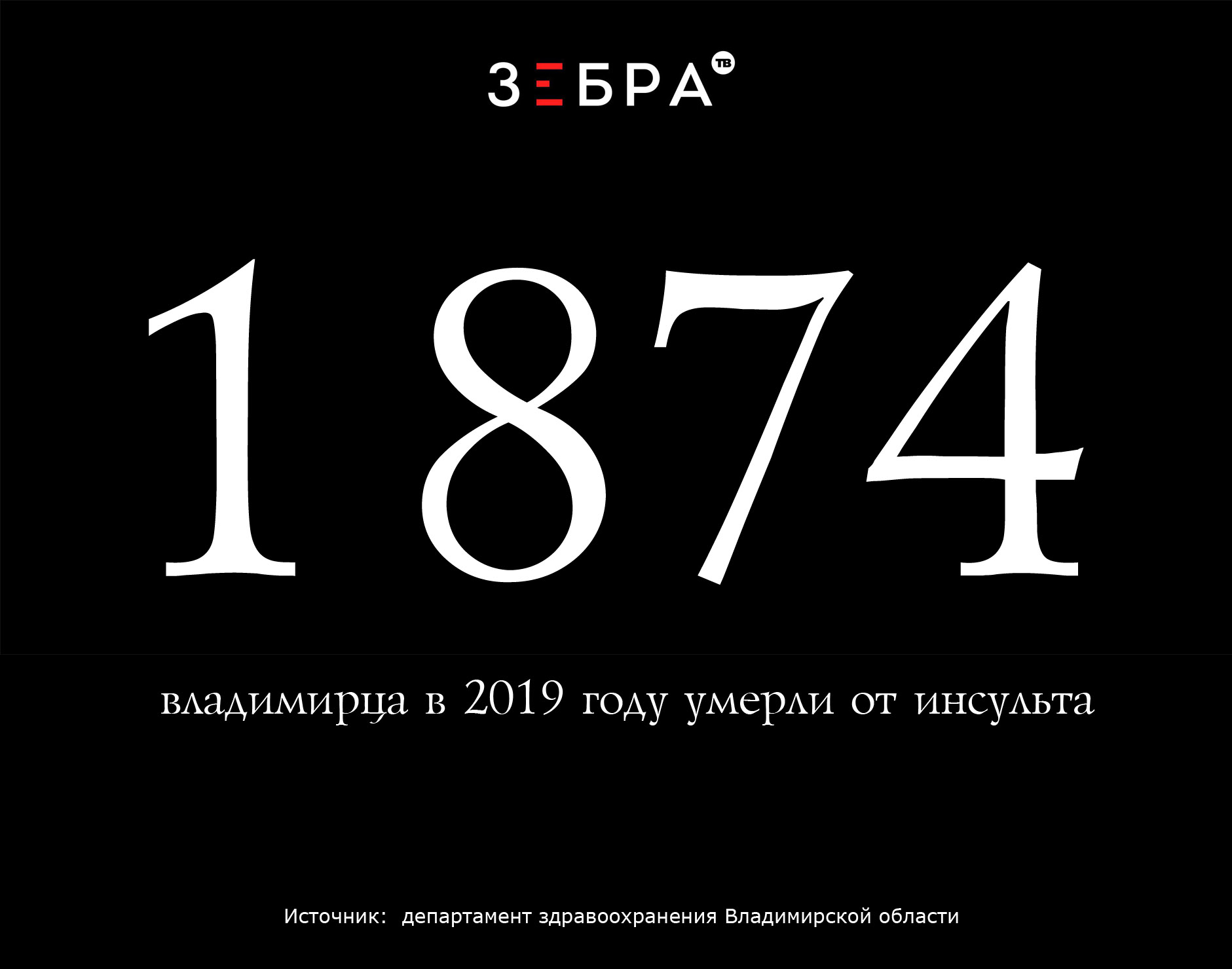 1 874 владимирца в 2019 году умерли от инсульта Источник: департамент здравоохранения Владимирской области 