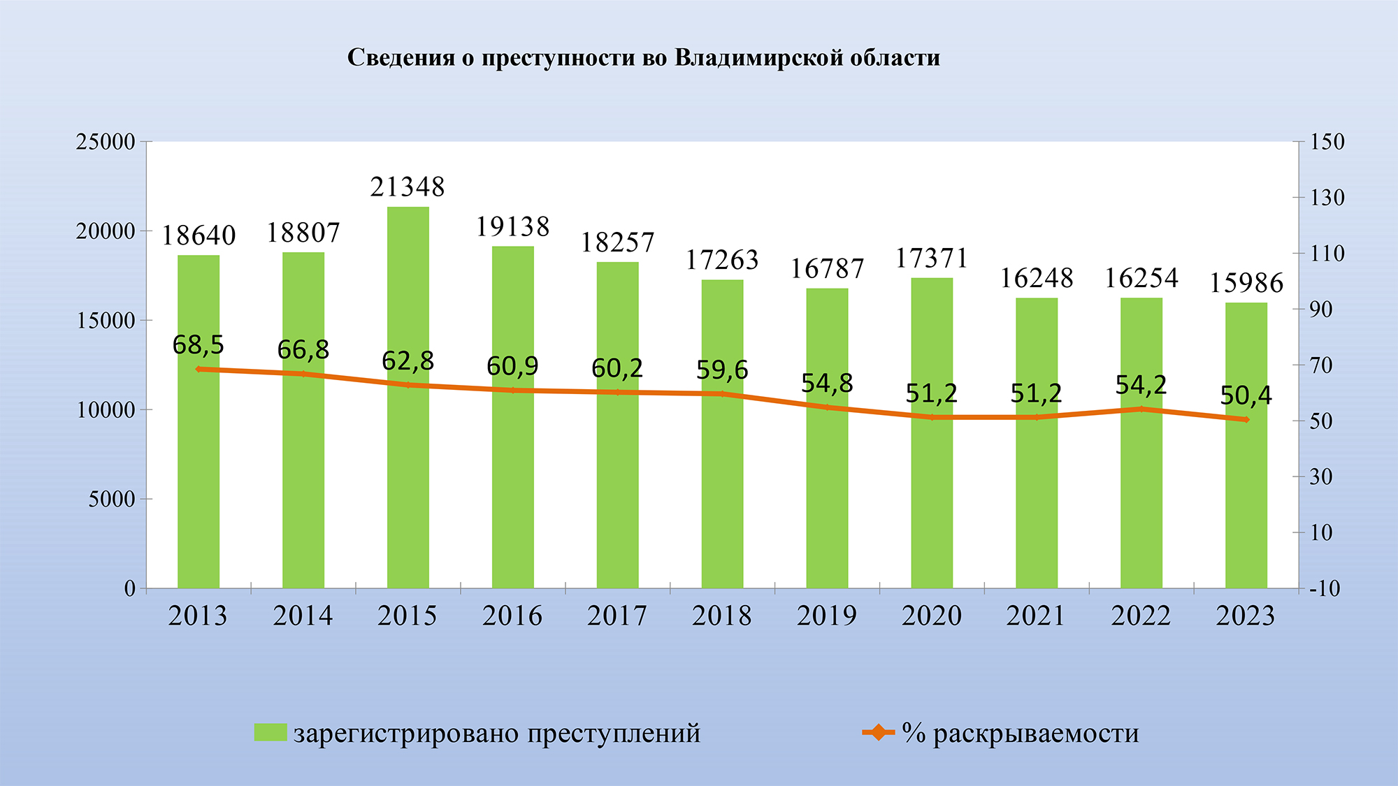 Прокурор Грибов призвал давать уголовно-правовые оценки фактам ущемления  предпринимателей - новости Владимирской области