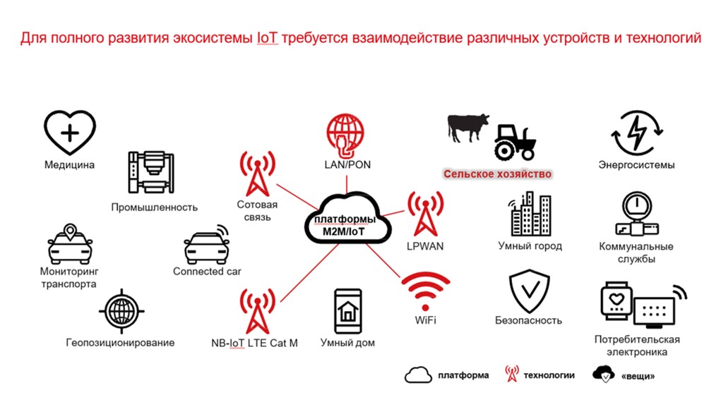 Мтс экосистема презентация