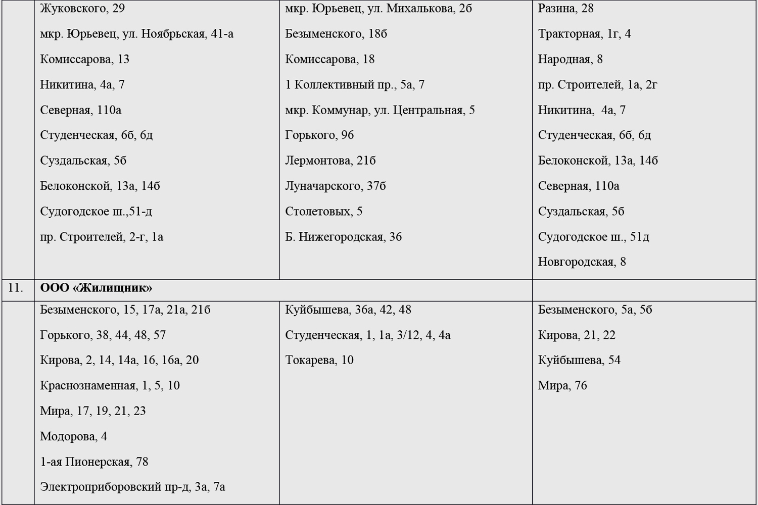 Где жители Владимира могут узнать, когда будет проводиться дезинфекция  подъездов и лестничных площадок в их домах? - новости Владимирской области