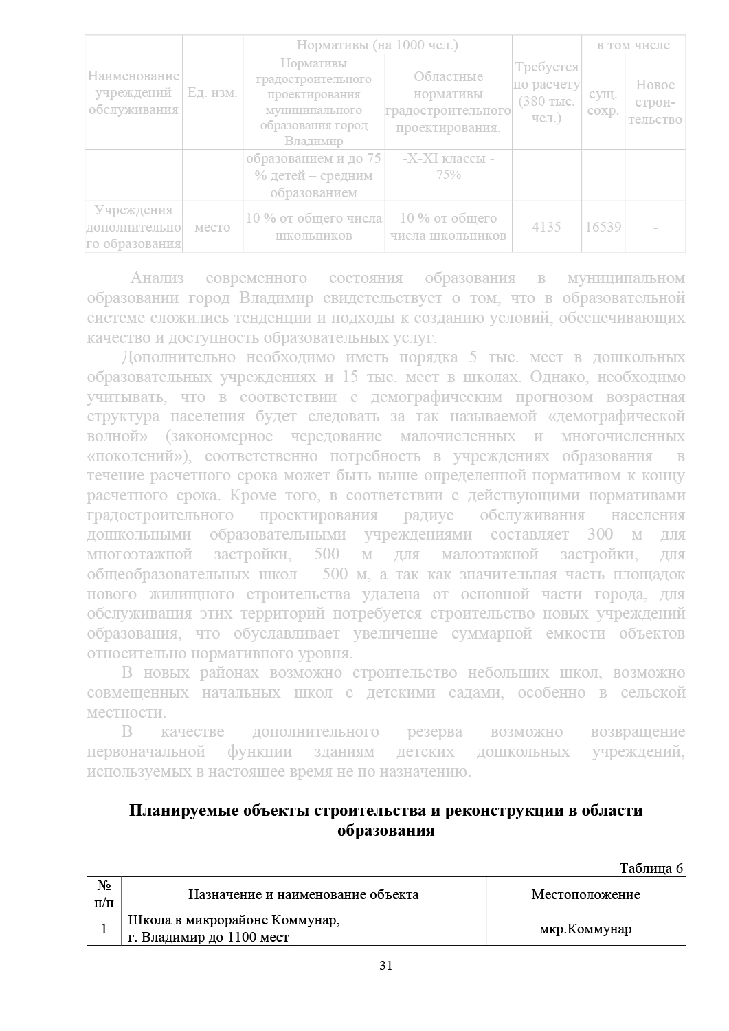 Сколько детсадов, школ, спортивных объектов и храмов должно появиться в  городе Владимире до 2032 года? - новости Владимирской области