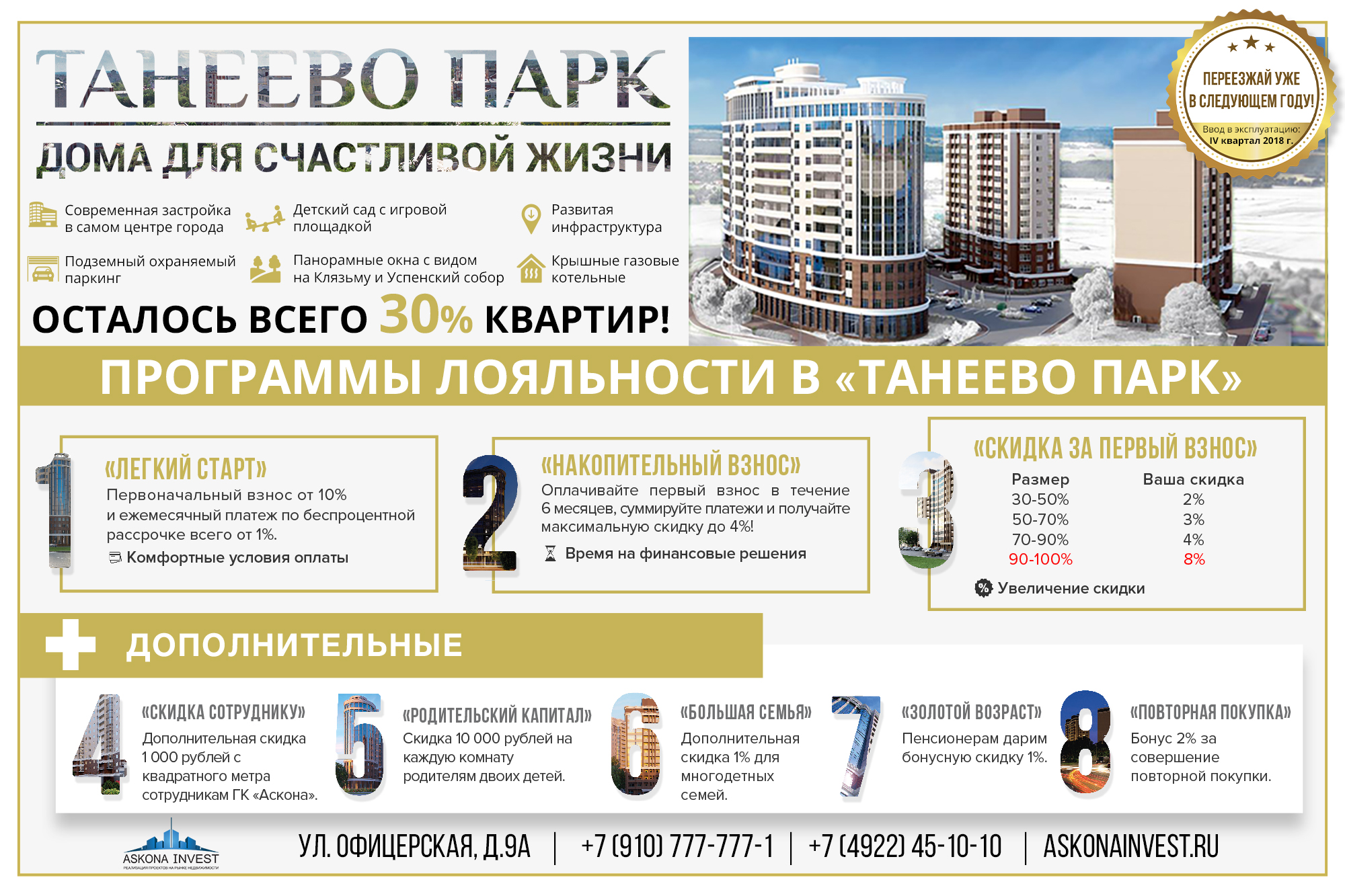 Есть жк а есть. Танеево парк. ЖК Танеево парк во Владимире. Условия для строительства города. Участники долевого строительства.