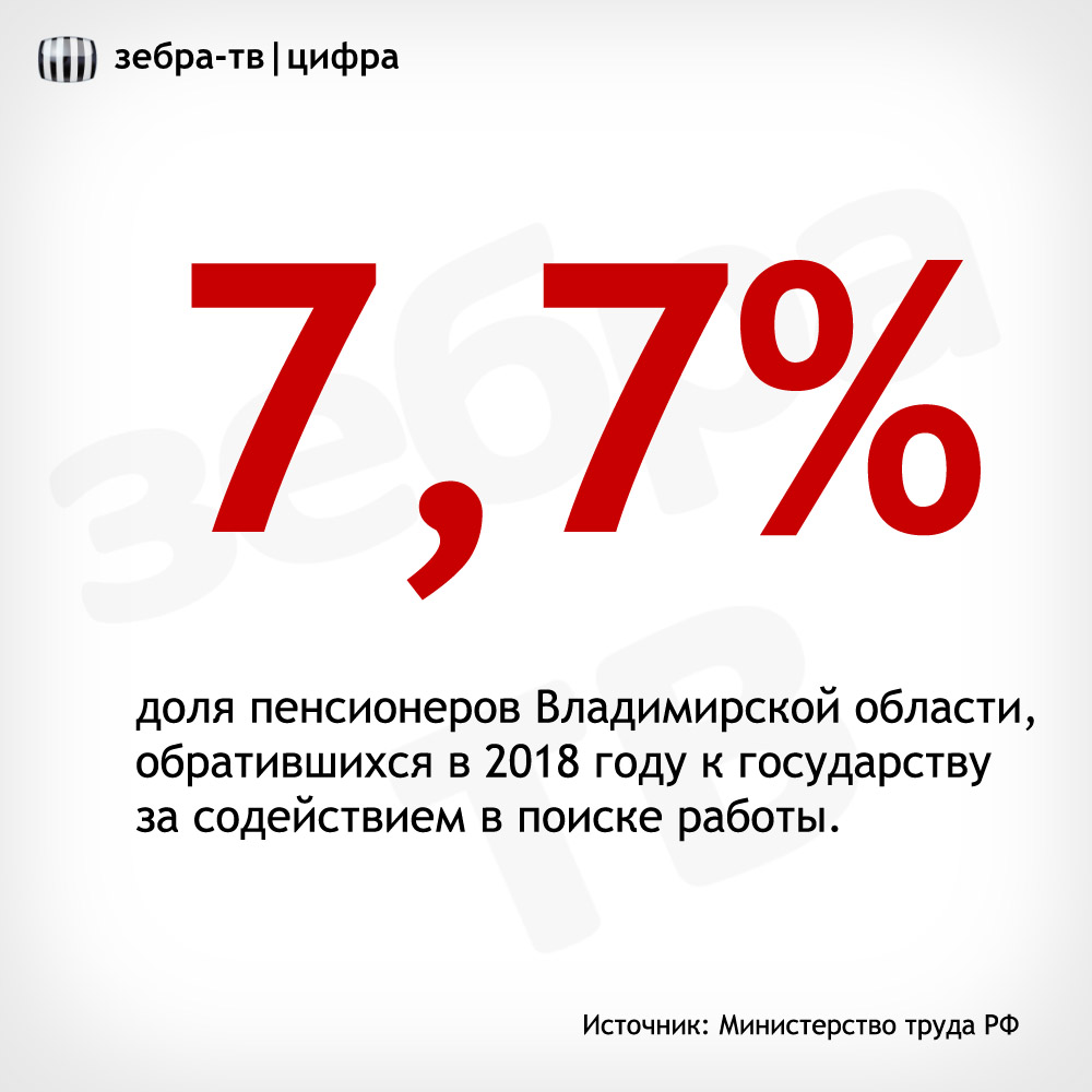 Владимирская область стала одним из лидеров среди российских регионов по  доле пенсионеров, ищущих работу в центрах занятости - новости Владимирской  области