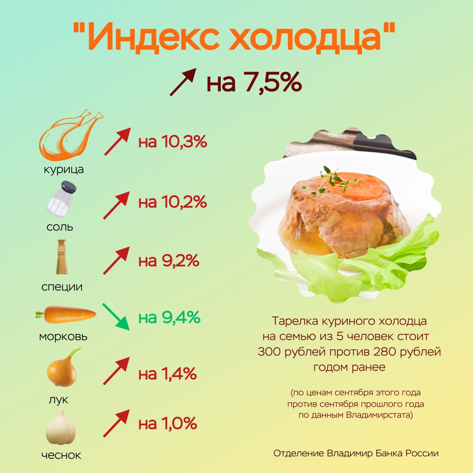 Индекс холодца.jpg