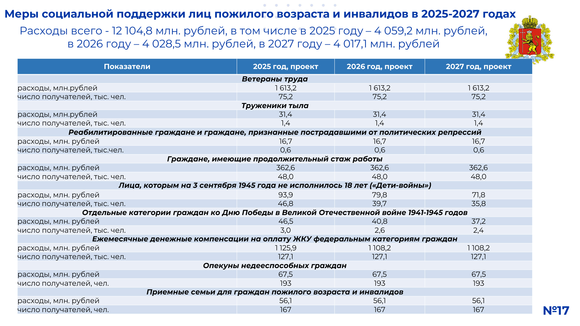 !СЛАЙДЫ_ 2025-2027 на публичные слушания по проекту ОБ-18.jpg