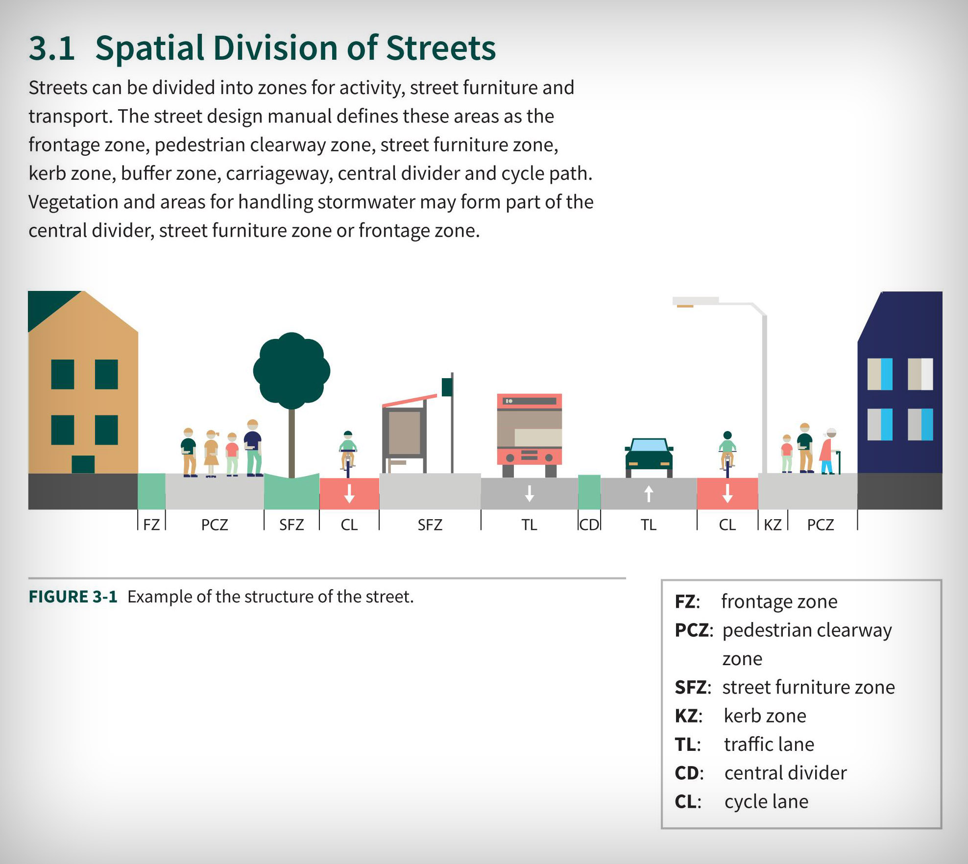 Street-design-manual_ENG_01.jpg