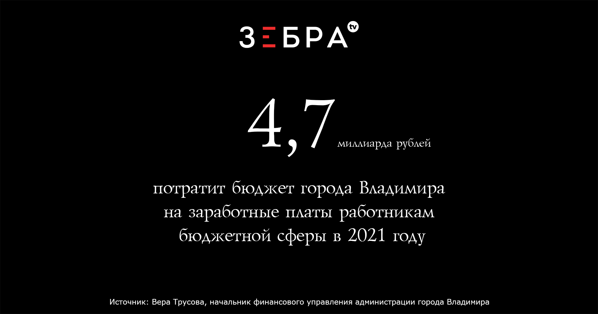 4,7 миллиарда рублейпотратит бюджет города Владимира на заработные платы работникам бюджетной сферы в 2021 годуисточник: Вера Трусова, начальник финансового управления администрации города Владимира