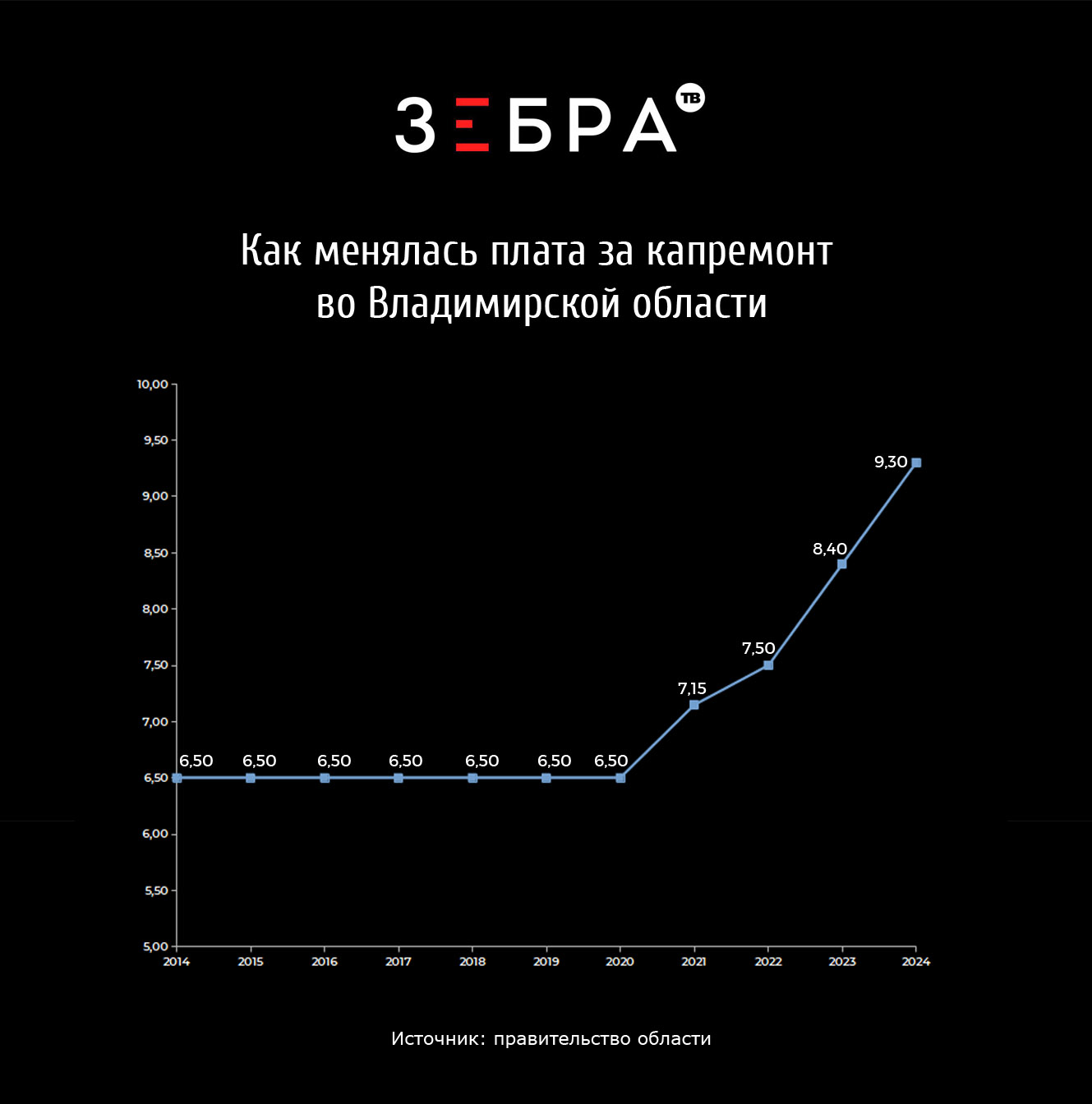 Капитальный ремонт 1 жилого квадратного метра во Владимирской области  подорожает на 90 копеек - новости Владимирской области