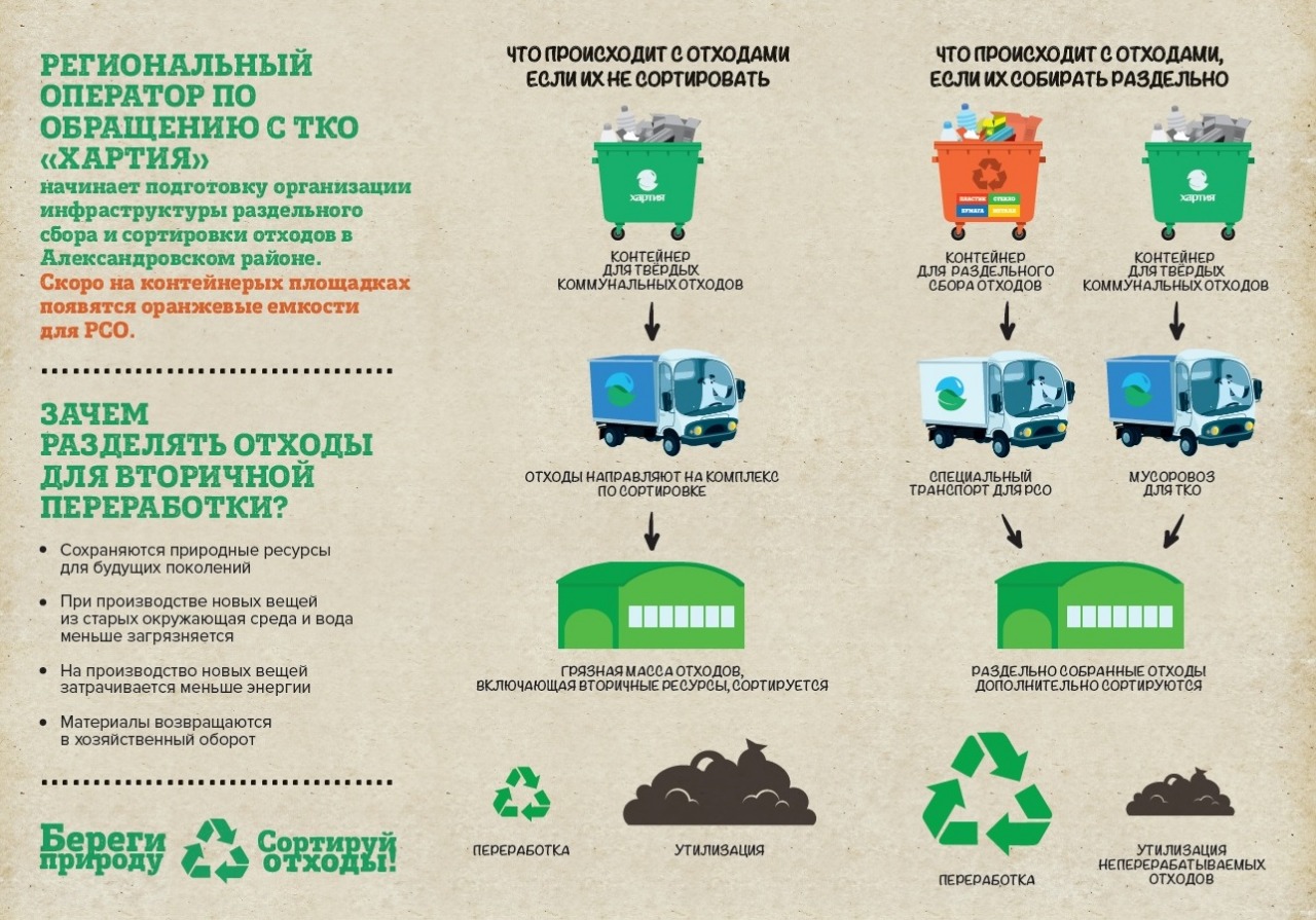 Схема системы переработки и утилизации ТКО